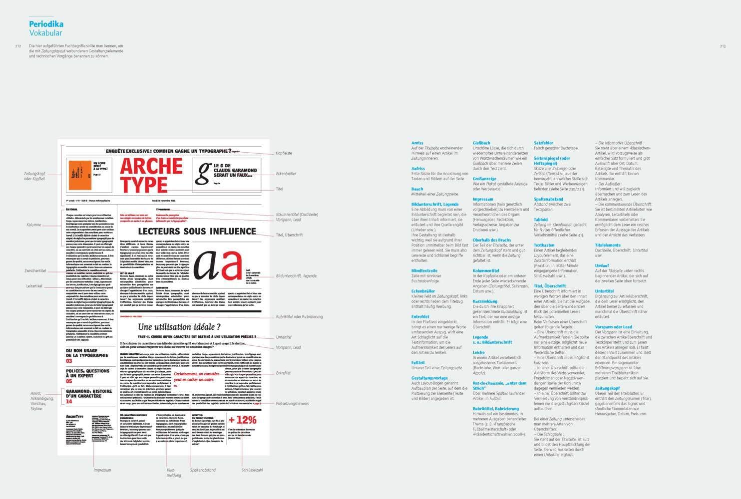 Gestaltung, Typografie etc.: Ein Handbuch
