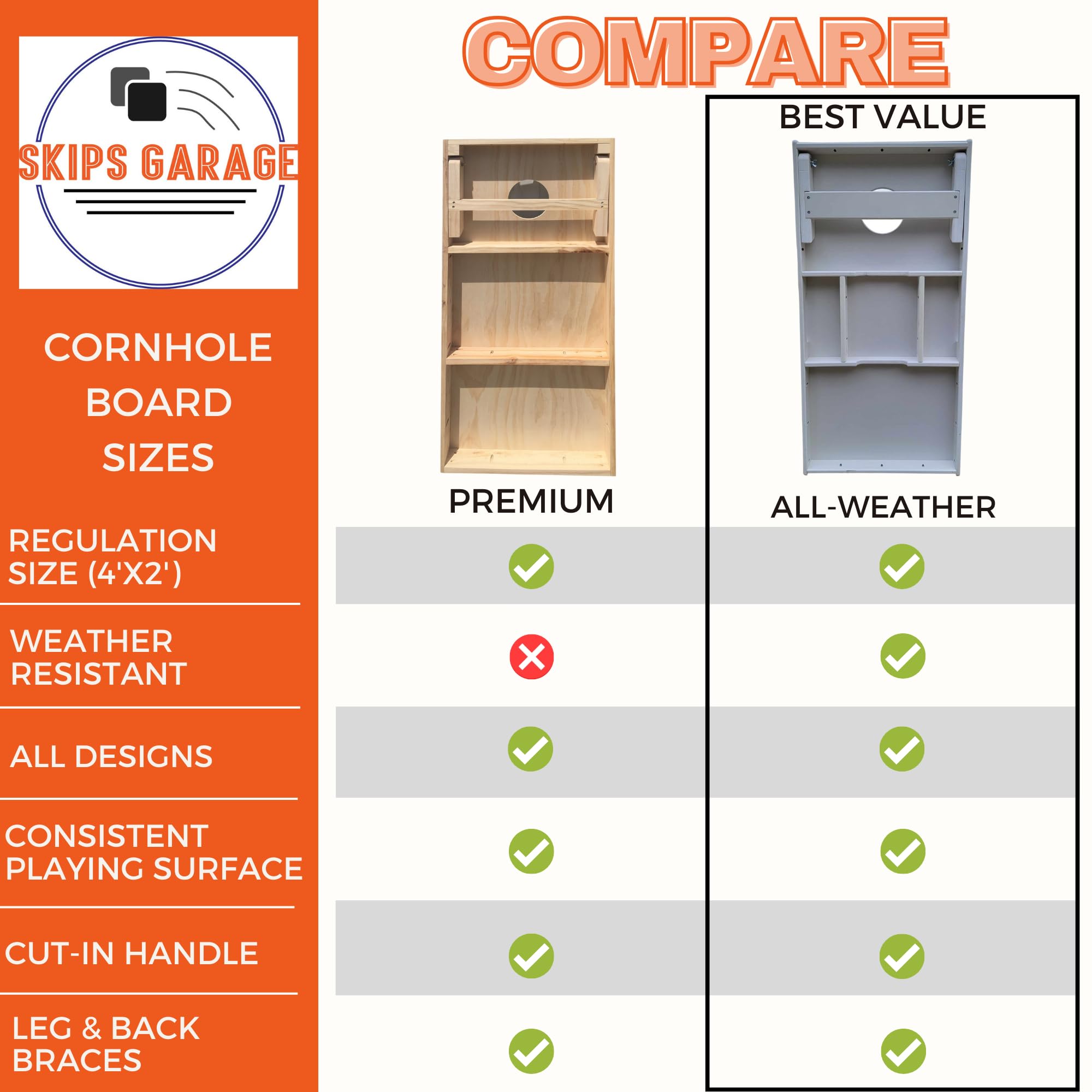 Skip's Garage Don't Tread Triangle Cornhole Boards - Includes (2) Boards (NO Bags) + (2) Board Edge Lights