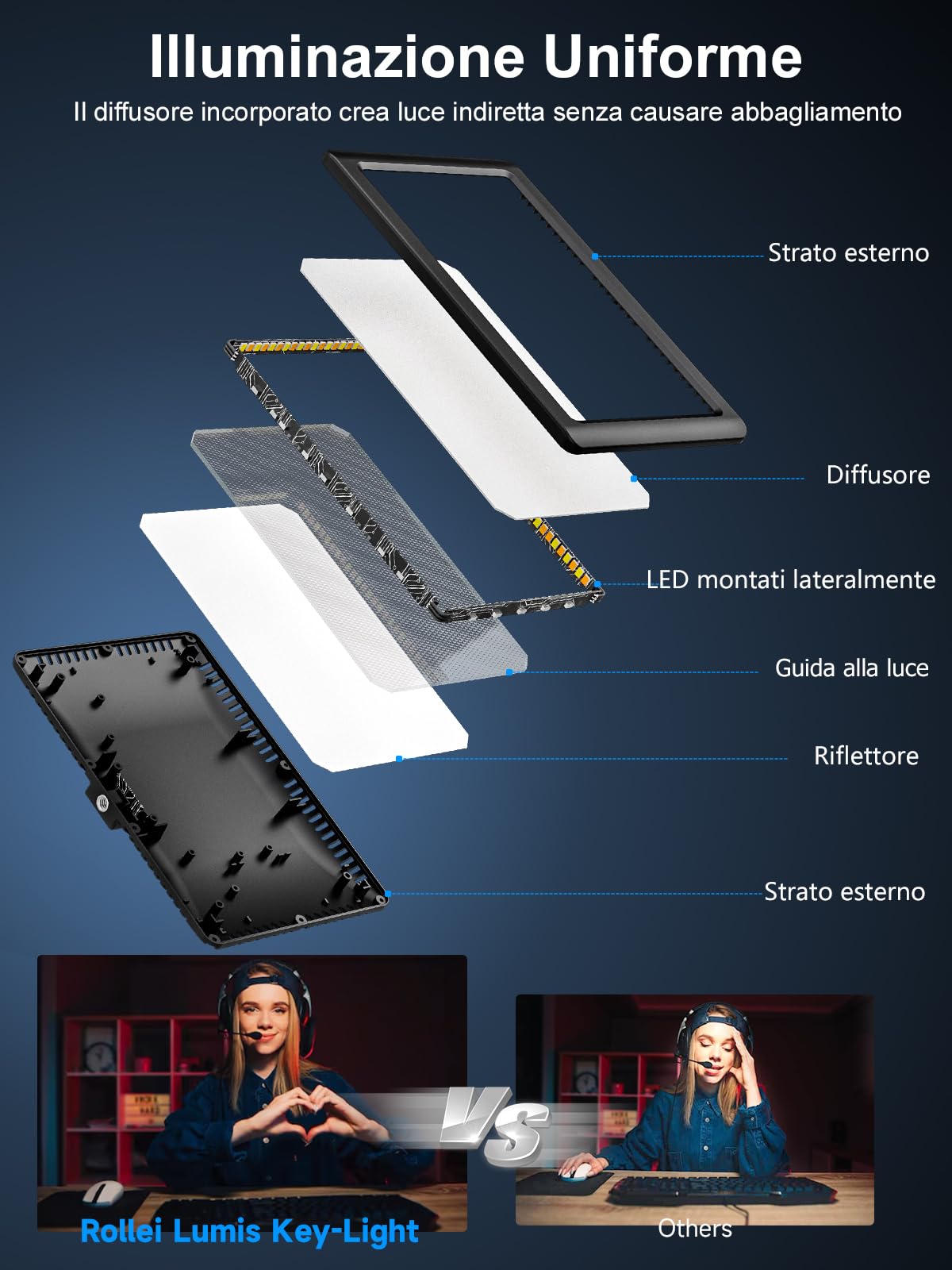 Rollei Lumis Key Light Scrivania, Faretto Streaming CRI 95+ Lampada per Video PC con Treppiede 28~78cm, Pannello Illuminatore LED Fotografia per Videomaker Podcast Youtuber Videoconferenza Webcam