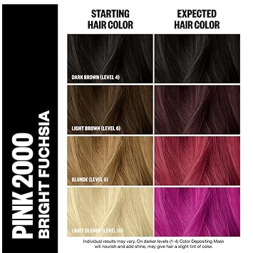 IGK Pink 2000 | Bright Fuchsia Hair Gloss + Color Depositing Mask | Boost Shine, Enhance Pink Tones, Refresh Color | Semi Permanent Conditioning Treatment | Vegan | 6 oz