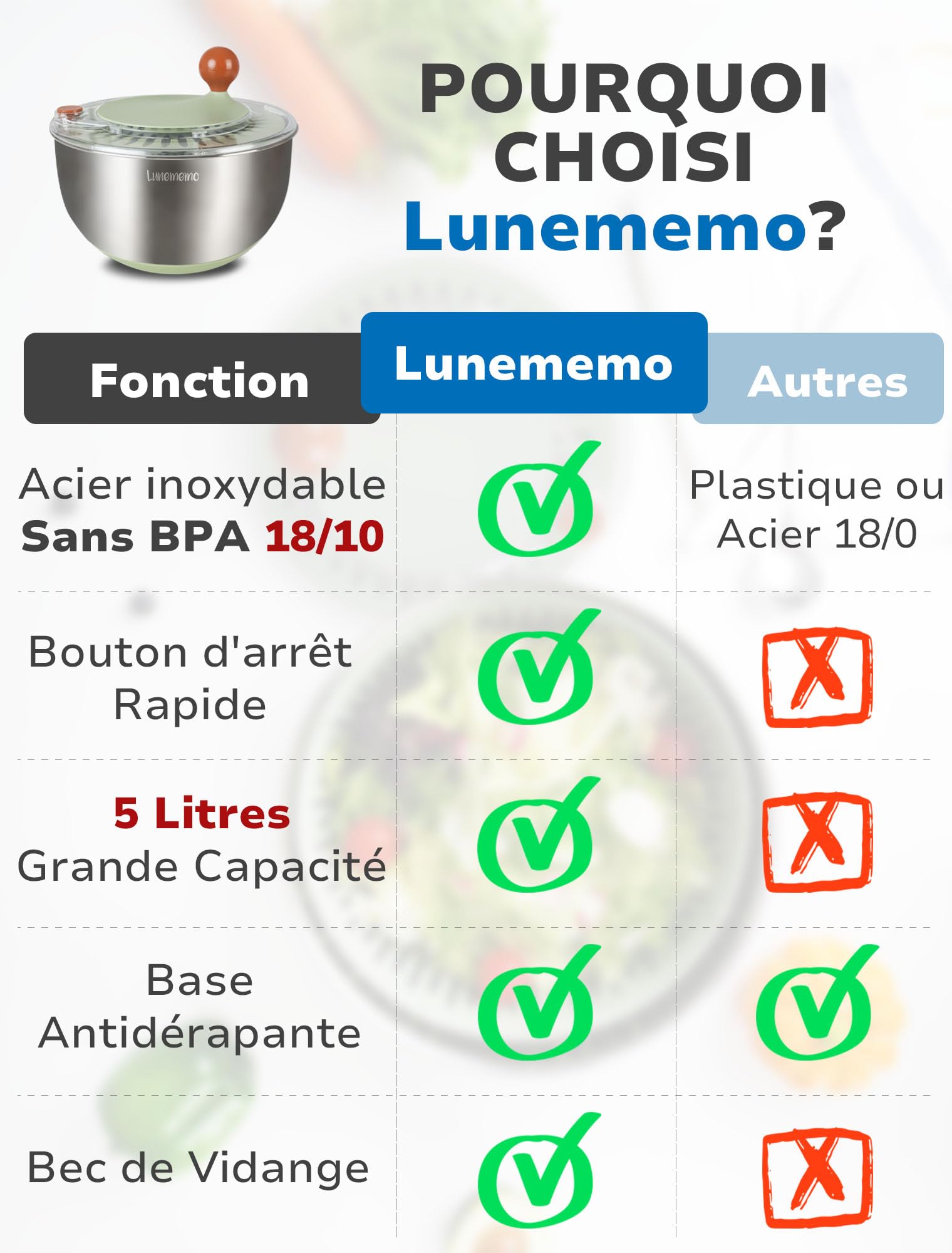 Lunememo 5L Essoreuse à Salade en Acier Inoxydable 18/10, Base Antidérapante, Bouton Stop, Utilisable en Saladier Inox, Sans BPA
