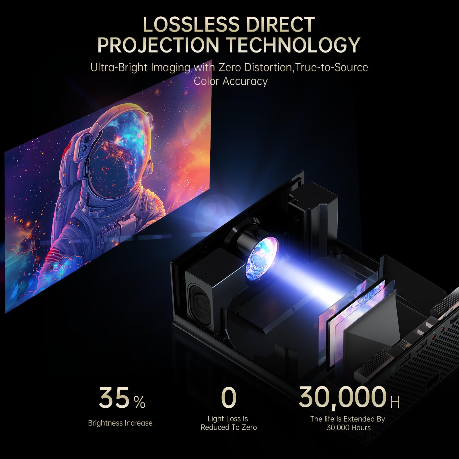 Amazon.com: XIDU 1080P HD Portable Projector, Silver Metal Home