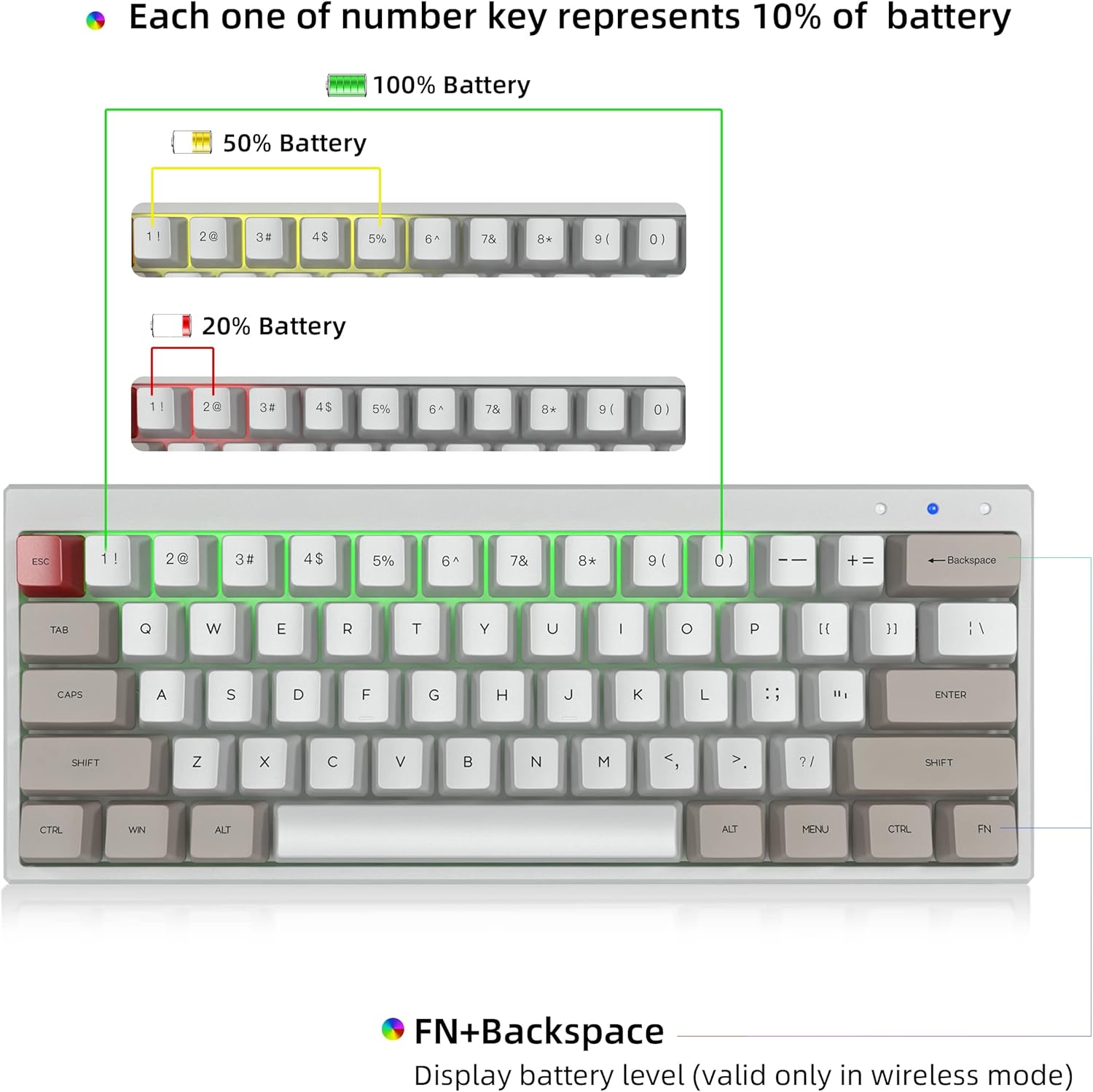 Ractous RTK61BP 60% Wireless Mechanical Gaming Keyboard,RGB Blacklit PBT Sublimation Keycaps 61keys Bluetooth5.1/Wried Gaming Keyboard for PC/Mac Gamers,Hot-Swap Gateron Optical Black Switch-White