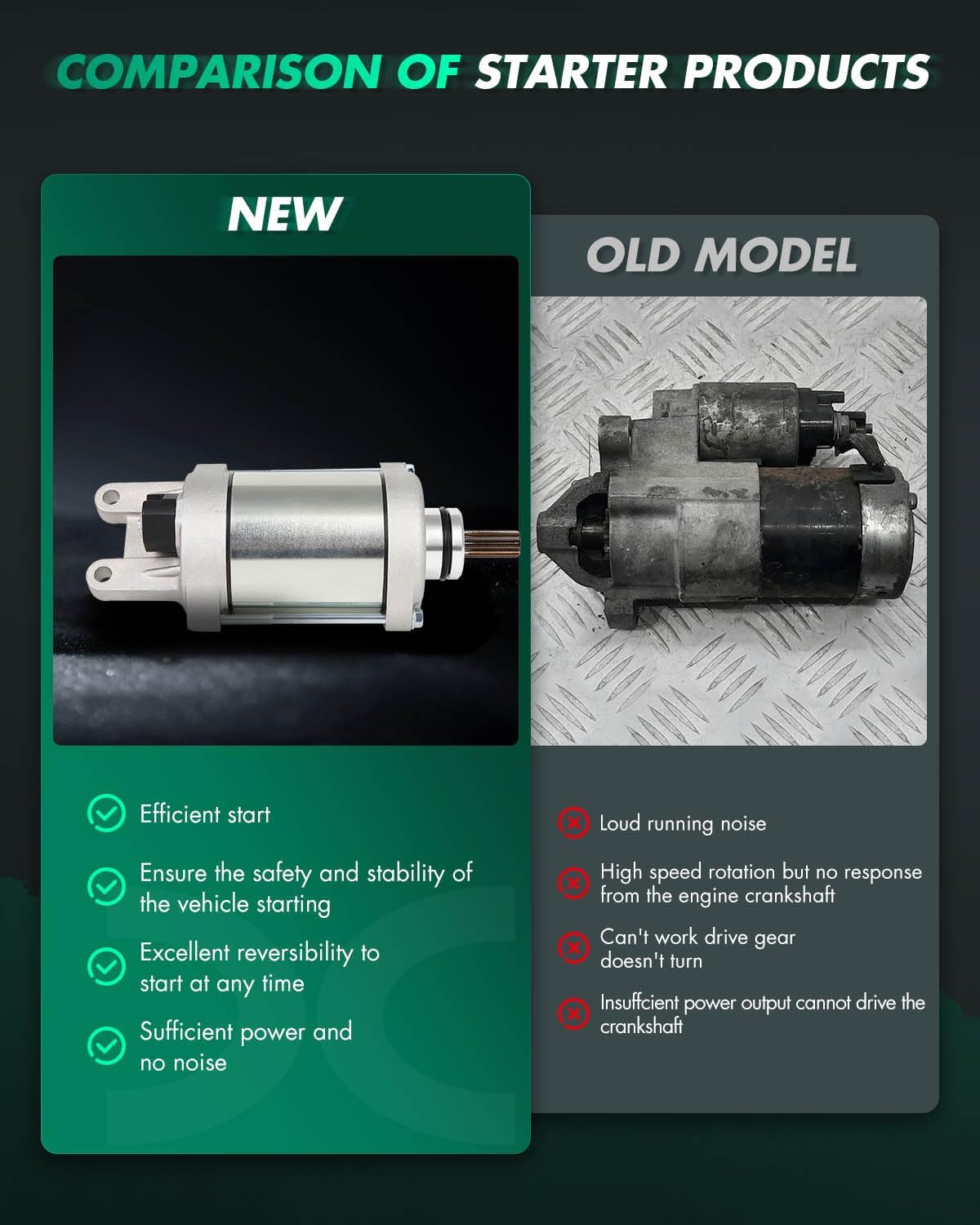 SCITOO Starter for 19650 Starter Motor Fits for Honda TRX700XX Starter 2008, for Honda TRX700XX Starter 2009