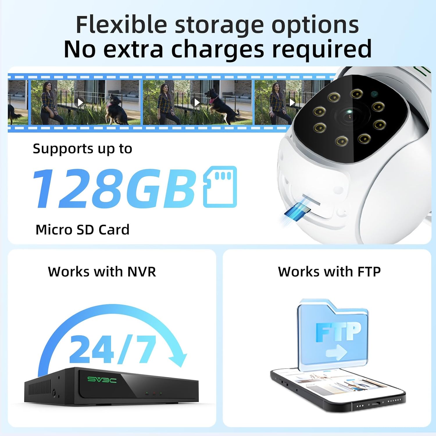 Image showing the camera supporting Micro SD card storage up to 128GB, compatibility with NVR for 24/7 recording, and FTP for file өткөрүп берүү.