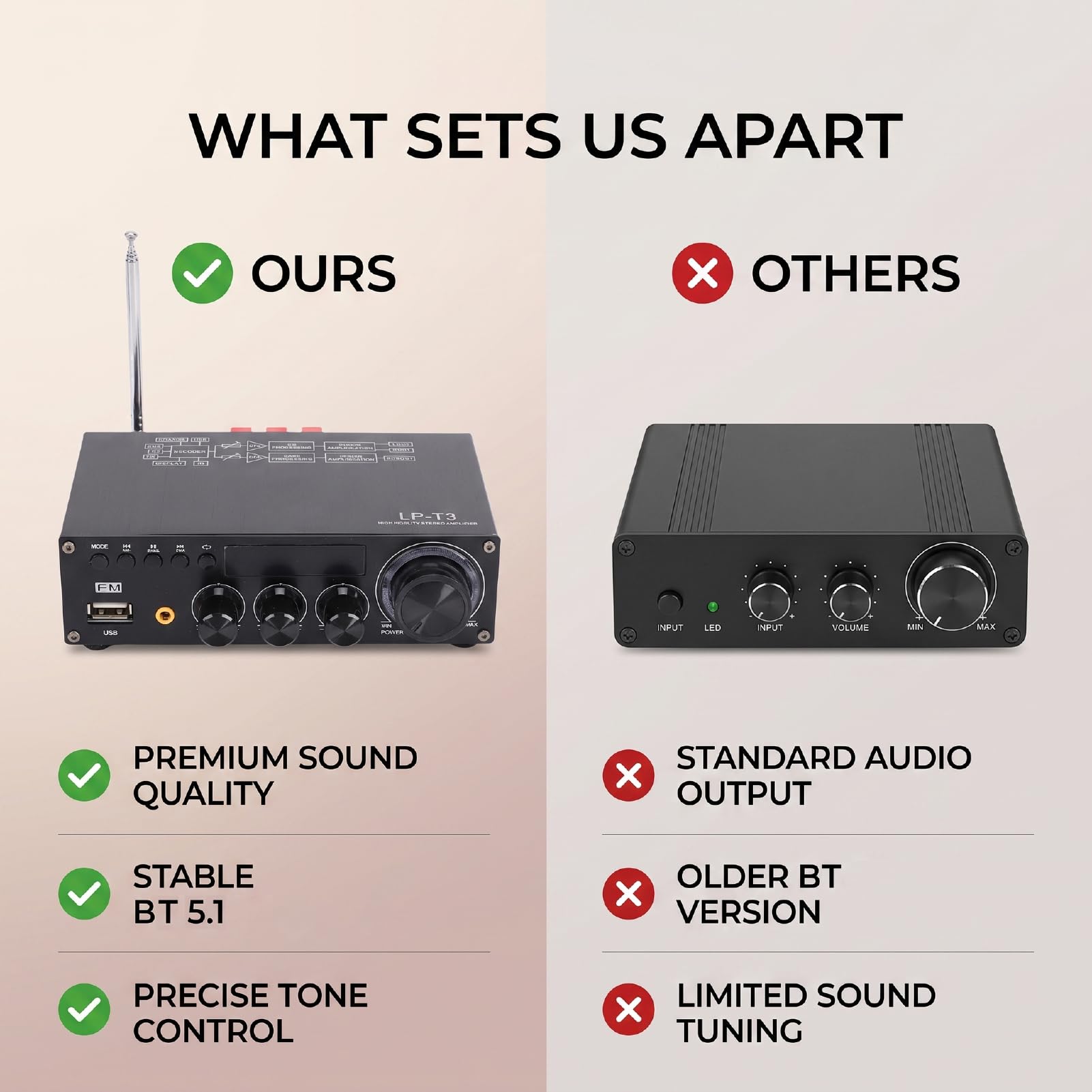Sxhlseller Placa Amplificadora de 2.1 Canales con Bluetooth 5.1 y Control
