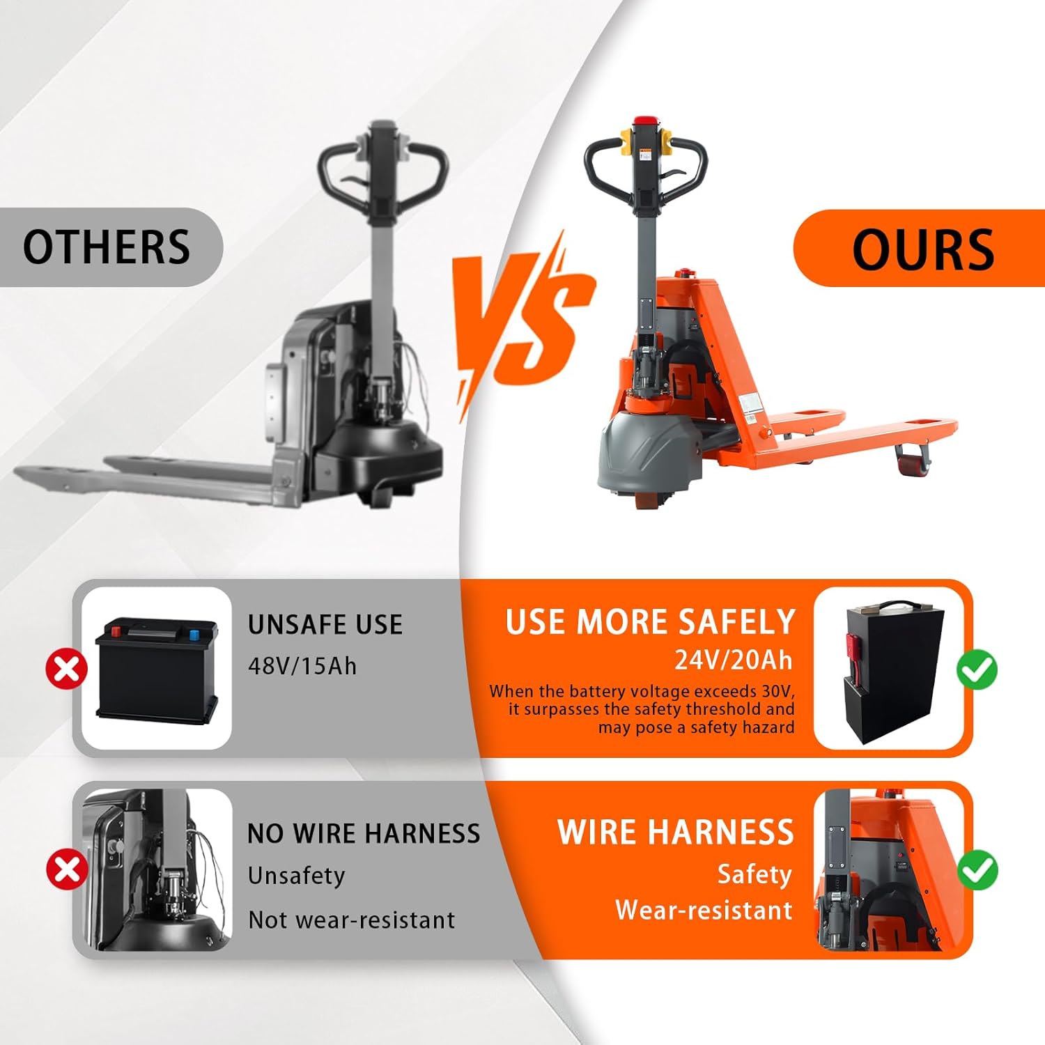 Tory Carrier Full Electric Pallet Jack Truck, 3300lbs Capacity Motorized Pallet Lift Trucks, 48" x 27" Fork Size Powered Lithium Battery Truck for Indoor Storage and Material Handling Orange-EPJ3300