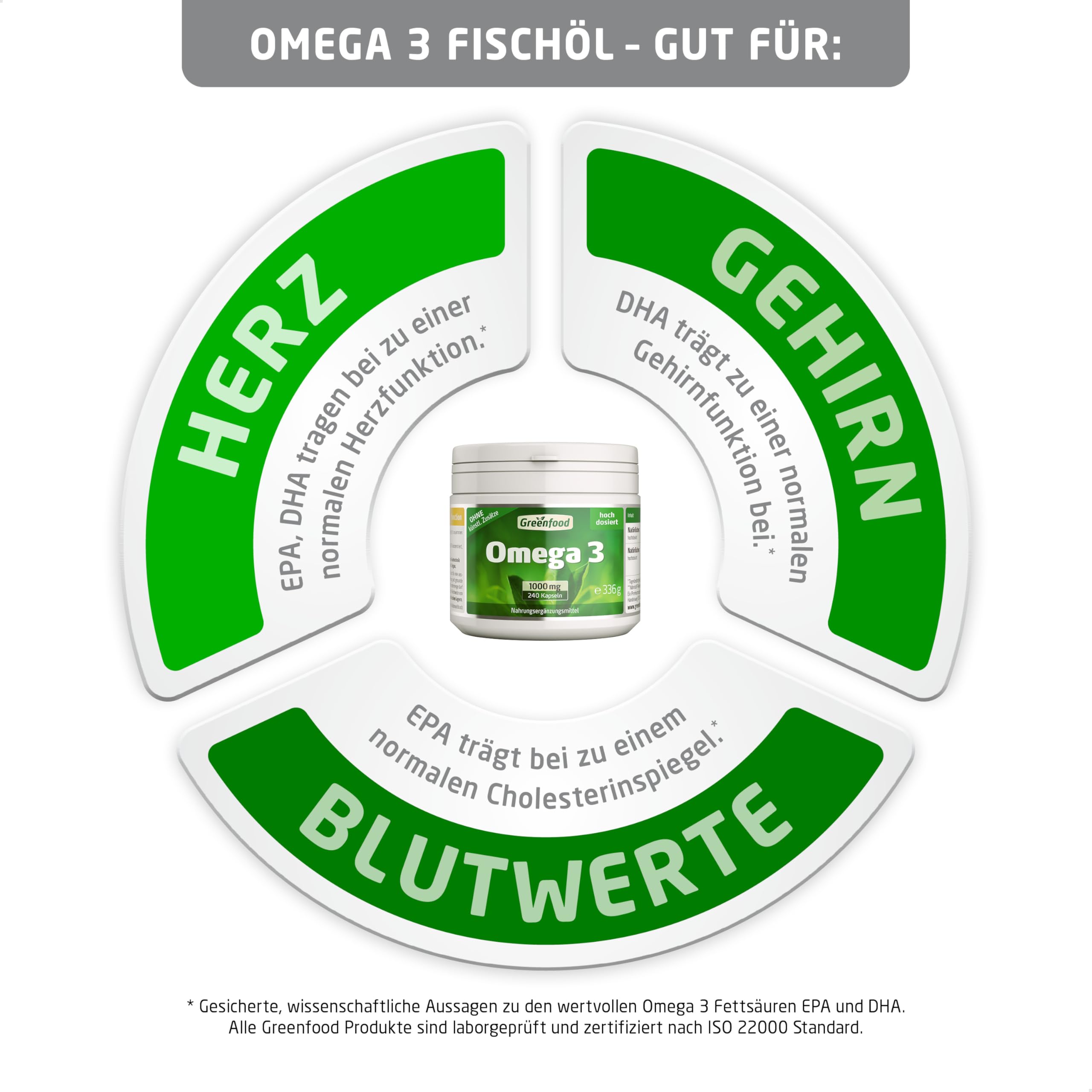 Omega 3 Fischöl, 1000 mg, extra hochdosiert, 240 Softgels - reich an EPA/DHA. Gut für Herz (EPA/DHA), Sehkraft (DHA), und Gehirnfunktion (DHA). OHNE künstliche Zusätze. Softgel-Kapseln.