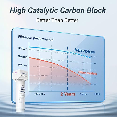 Miniatura 3 de Outlet Maxblue U8-ST - Filtro de agua para debajo del fregadero, 2 años de alta capacidad, reduce el plomo, cloro, metales pesados, mal sabor y