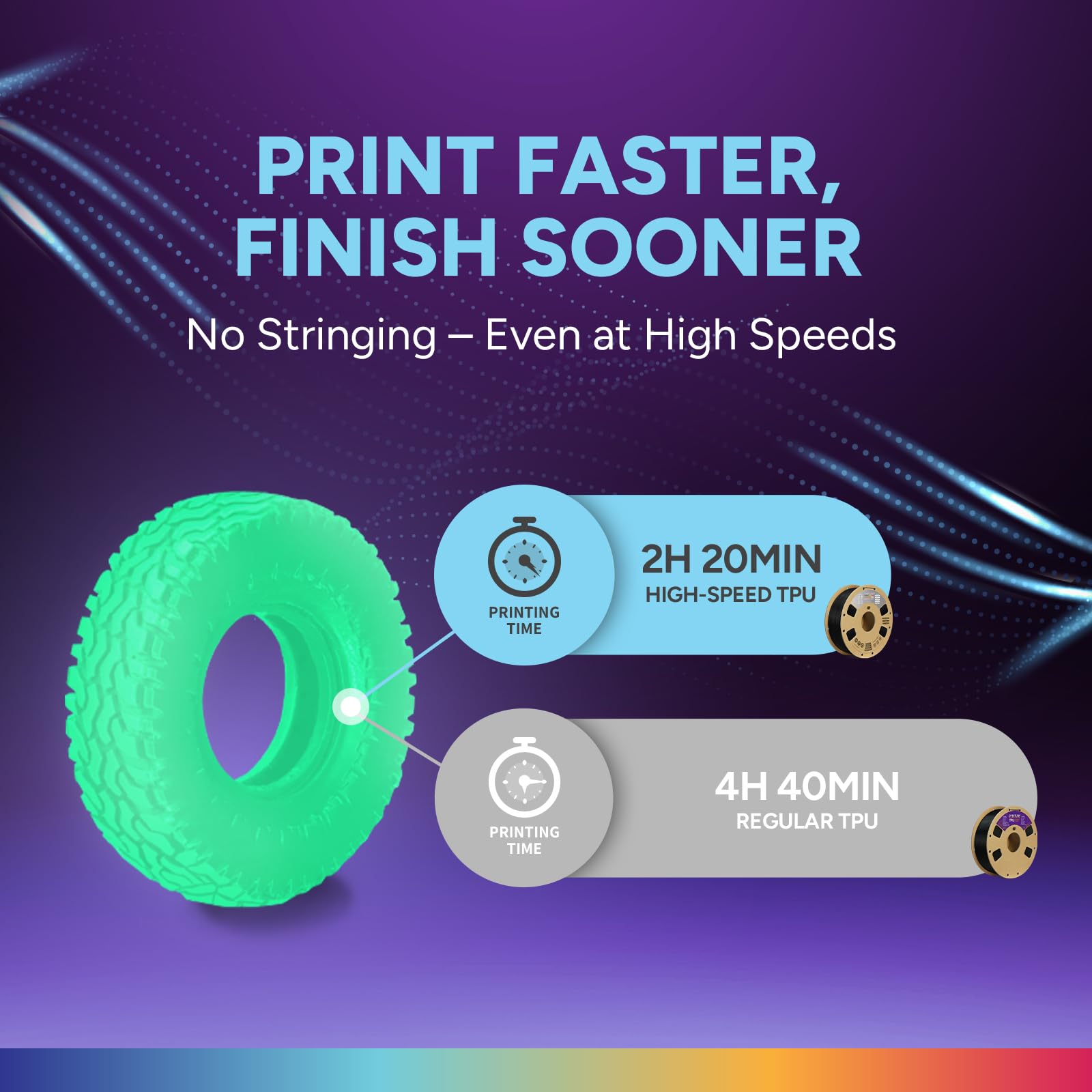 OVERTURE TPU Filamento 1,75 mm per Stampante 3D ad alta velocità Flessibile High Speed TPU 1kg(2.2lbs), Precisione Dimensionale +/- 0.02 mm (Luminous Verde)