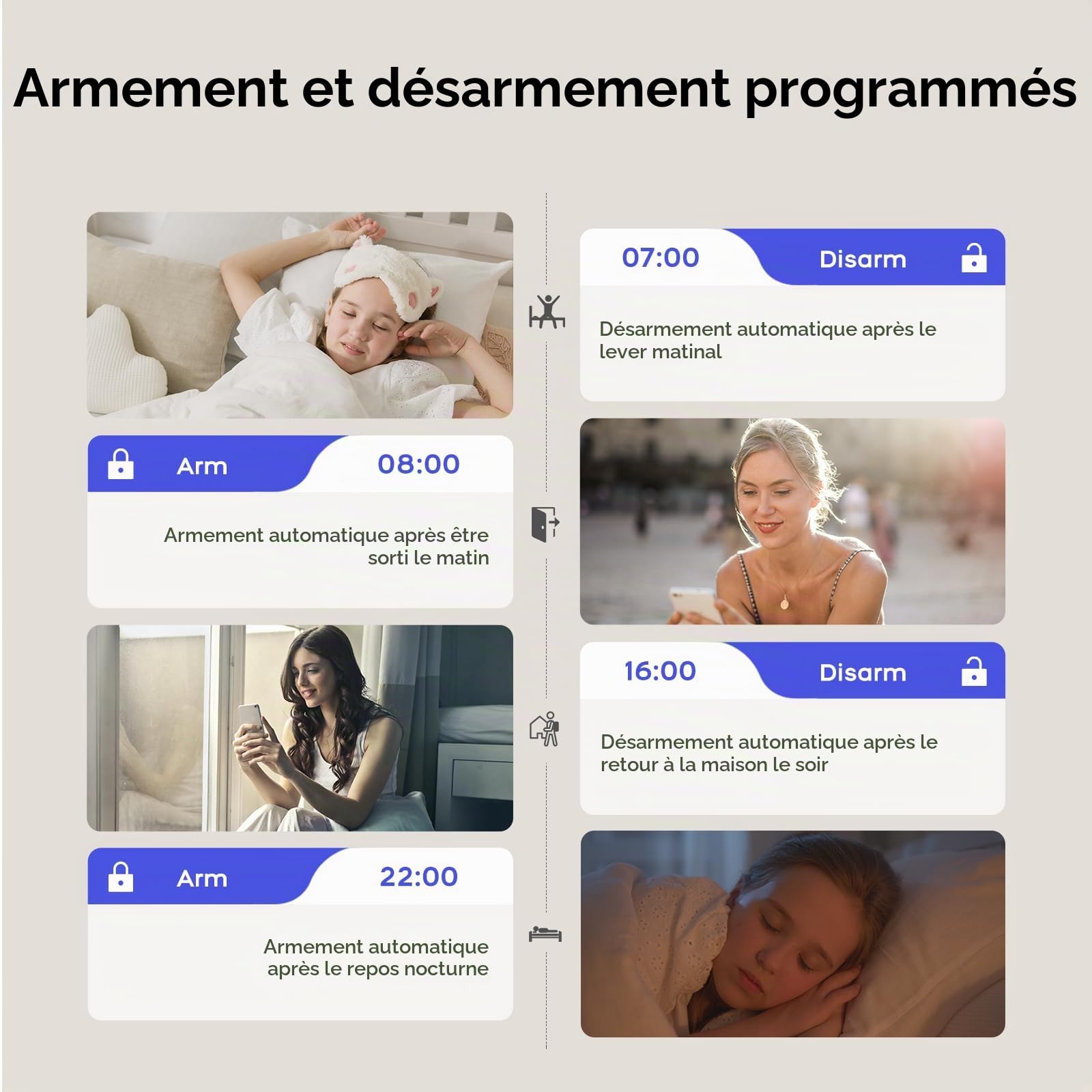 Alarme Maison sans Fil 4G, 8 pièces Alarme Maison Wi-FI 120dB avec App, Compatible avec Alexa et Google Assistant, pour Fenêtre, Camping-Car, Appartement et Garage