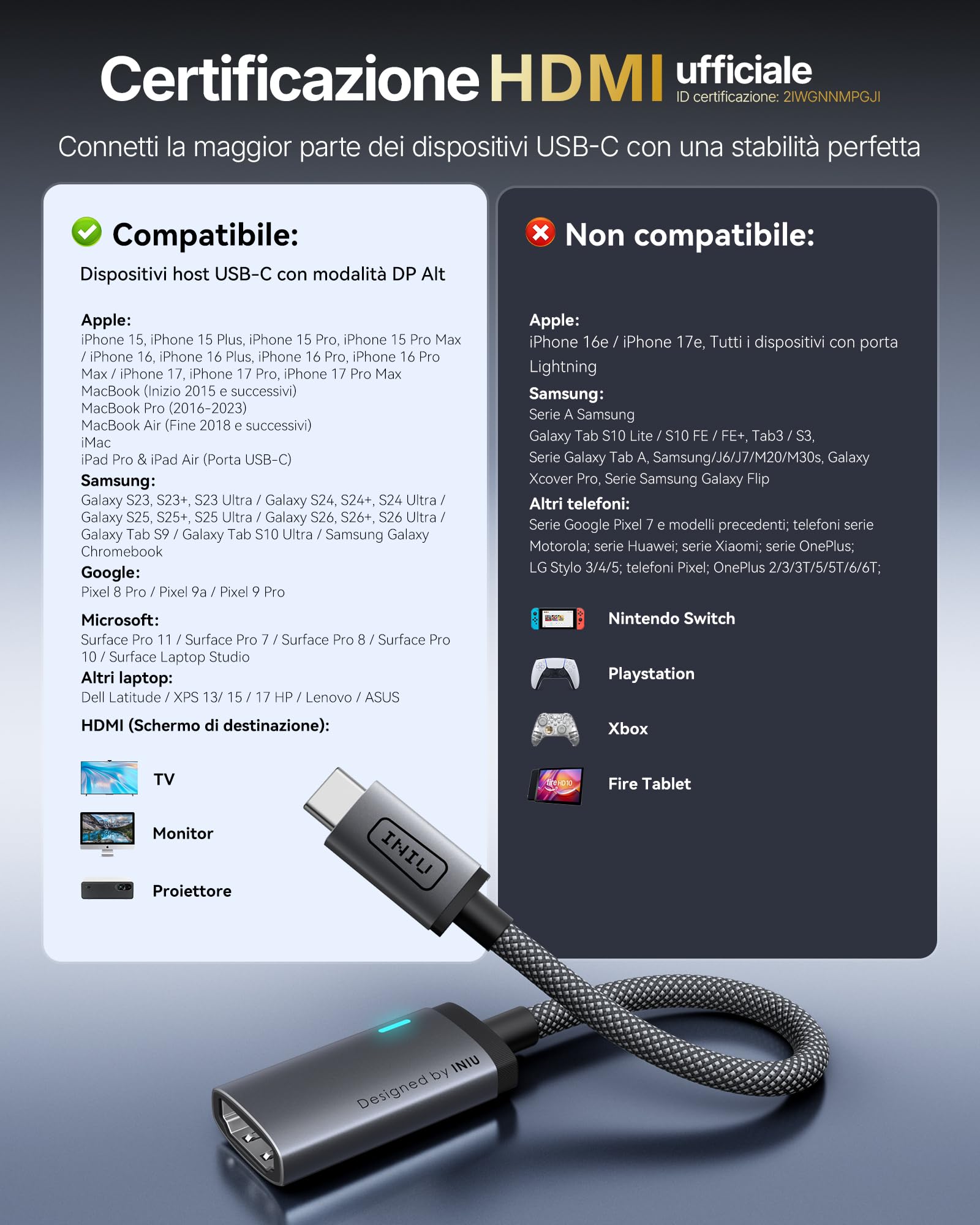 INIU Adattatore USB C a HDMI 4K@60Hz Certificato HDMI Ufficiale Compatibile Thunderbolt 3/4