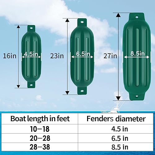 Vista 29 de Paquete de 4 defensas de barco de 4.5/5.5/6.5/8.5/8.5/10/16 pulgadas, parachoques de vinilo acanalado de doble ojo, parachoques de barco para Negro