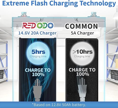 Miniatura 3 de Redodo Cargador de batería Lifepo4 de 14.6V 20A para batería de fosfato de hierro y litio, soporte de carga rápida, alta eficiencia de carga