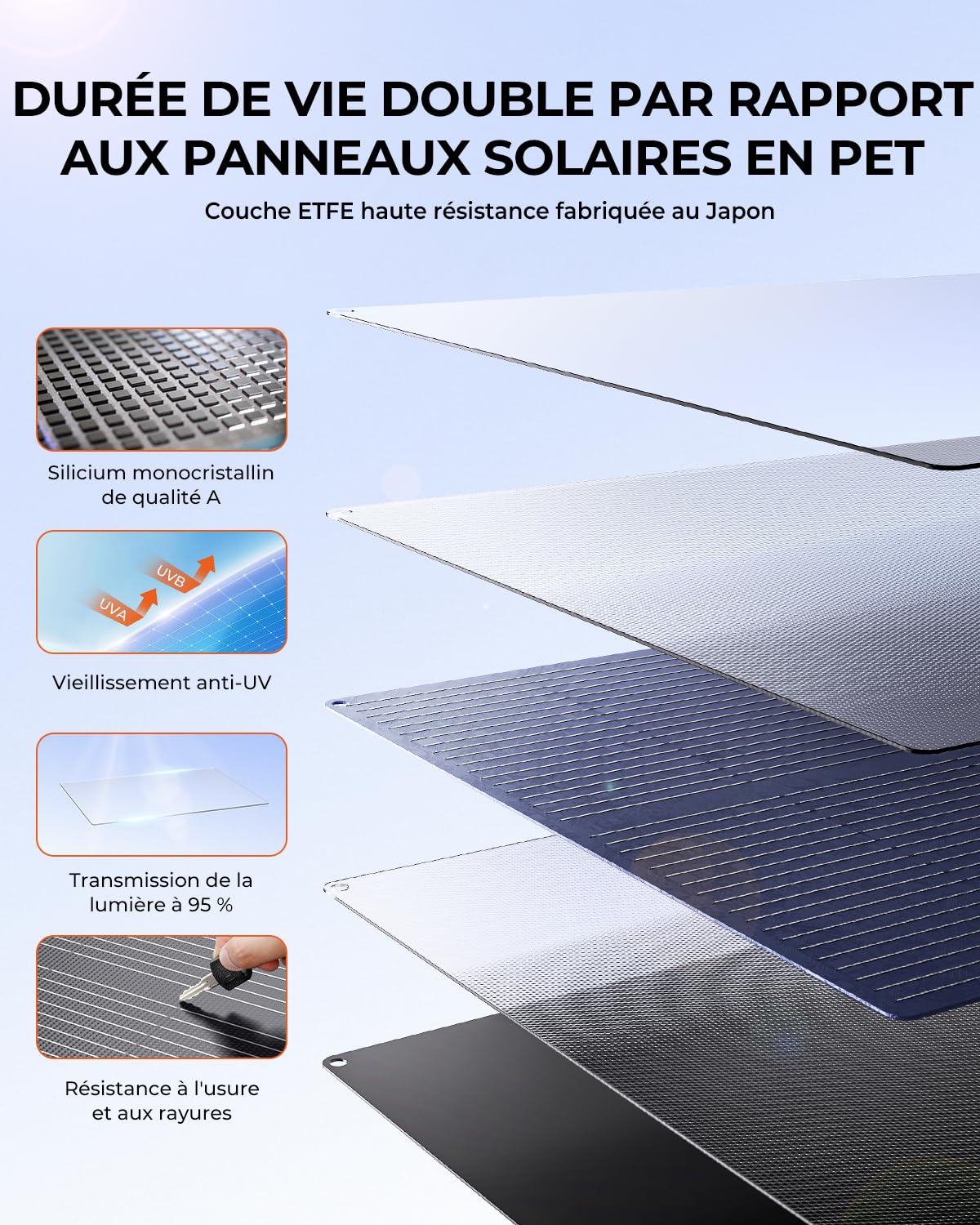BigBlue 150W Panneaux Solaires Portable ETFE (20,8V/9,23A), Étanchéité IP68 | N-TYPE Chargeur Solaire Pliables avec Béquille, Câble Adaptateur MC-4 vers DC compatible pour Station d’alimentation Camping