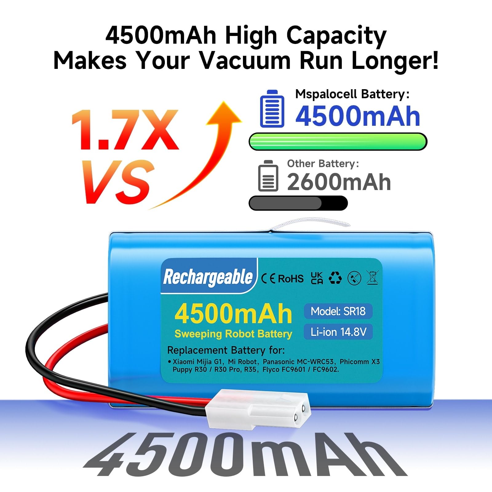 MisterVac 10 Sacchetti Per Aspirapolvere Compatibili Con Nilfisk Alto Buddy 15, Buddy 18 - Qualità Produttore, Multistrato