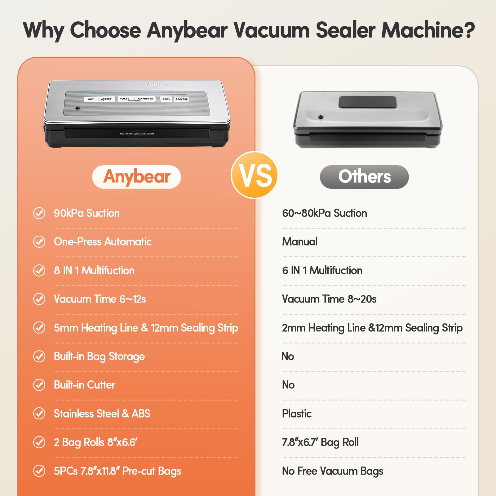 Gasbye - Machine à Emballer Sous Vide, 90 KPa Pour Aliments Secs