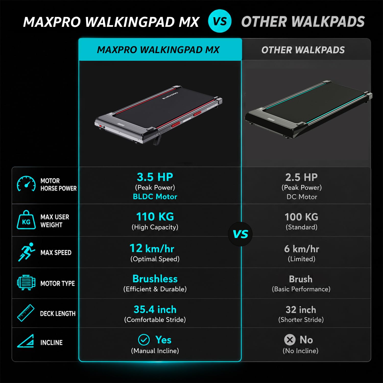 MAXPRO Walking Pad - Compact Home Treadmill -3