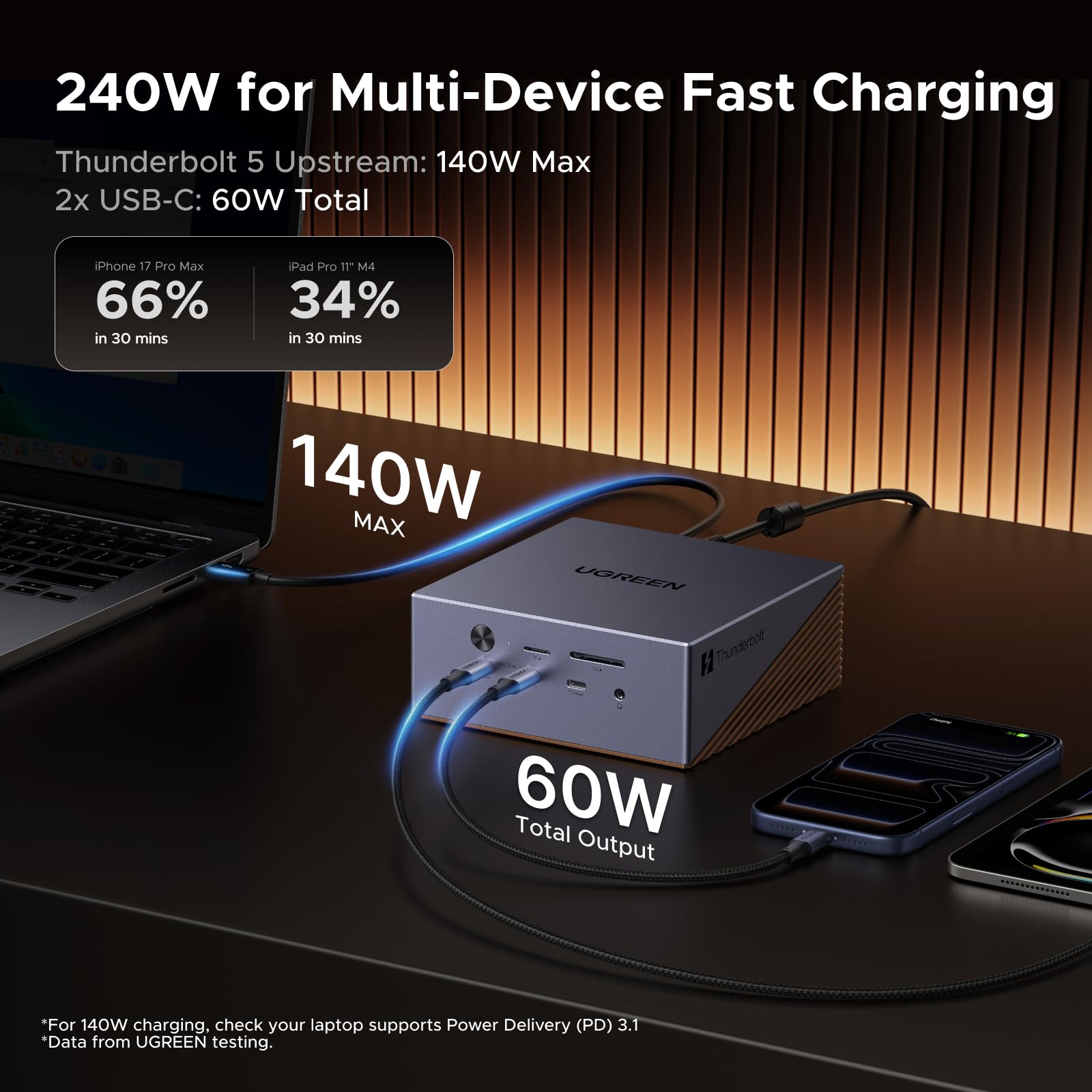 UGREEN Maxidok Thunderbolt 5 – Revodok 17 w 1 Stacja dokująca, 120Gbps, M.2 NVMe SSD do 8 TB, 8K lub Dual 6K@60Hz, 140 W ładowanie, 2,5 GbE, system chłodzenia, dla laptopów TBT5/4