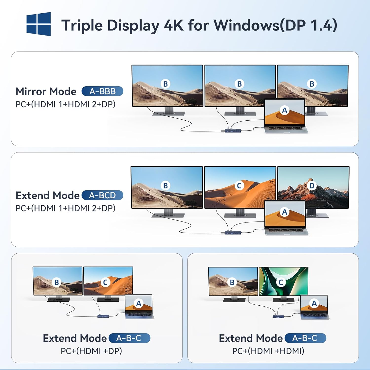 ANYOYO USB C Docking Station Dual Monitor, 14 in 1 Docking Station 3 Monitors with 2 * 4K HDMI, DP, 5*USB-A/C 10Gbps Ports, Ethernet, SD/TF,100W PD, Hub Multiport Adapter for HP/Dell/Lenovo