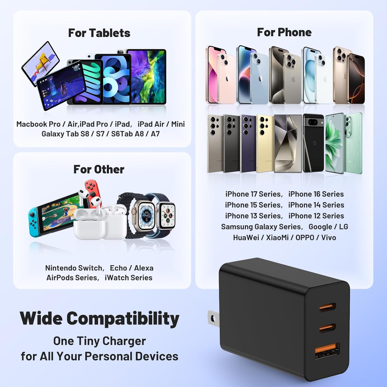 USB C Charger Block,100W GaN Super Fast Charging Station Hub,USB C Cube Plug,65W Type C Power Adapter Brick Box for MacBook Pro/Air,iPad,Apple iPhone 17 16 15 Pro Max,Samsung Galaxy S26+ S25 S24 Ultra
