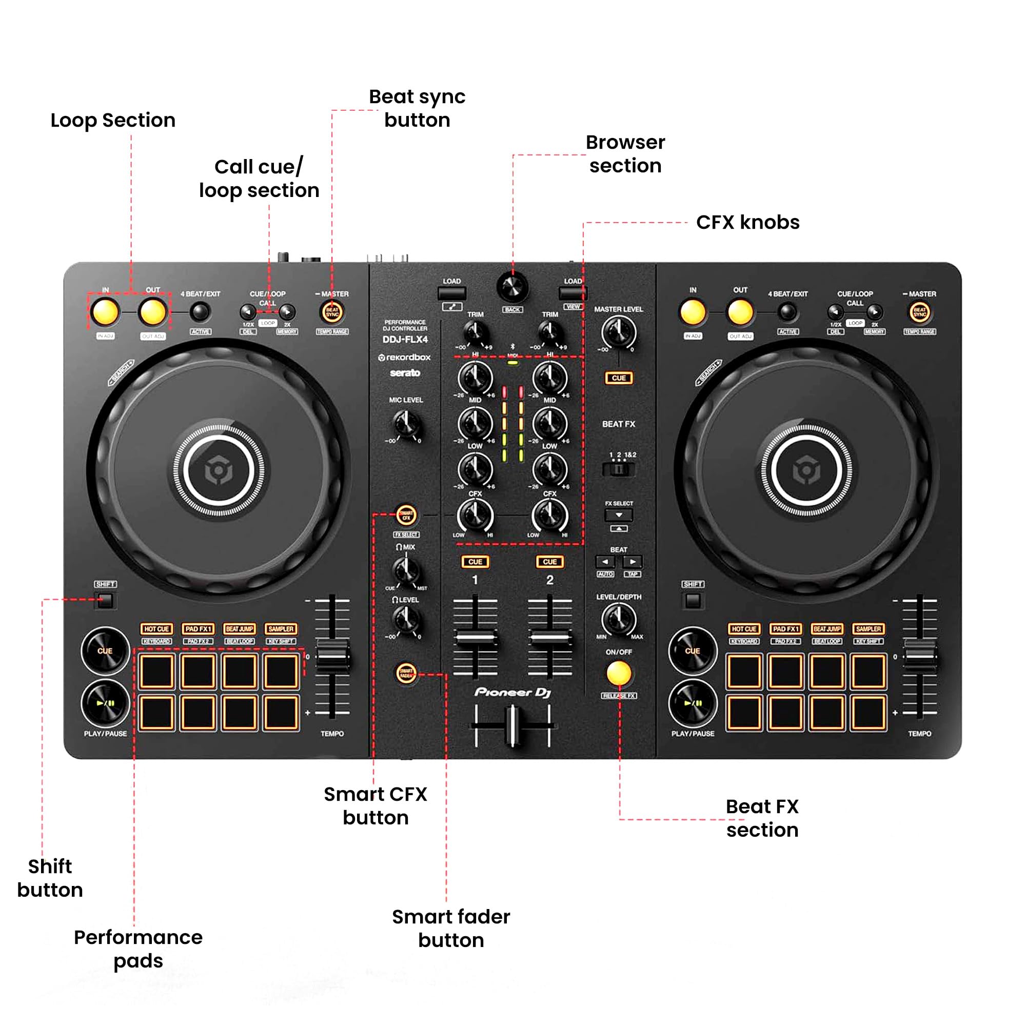 Pioneer DJ DDJ-FLX4 2-K-DJ-Controller – Schwarz Bundle mit Tragetasche und Austin Bazaar Poliertuch