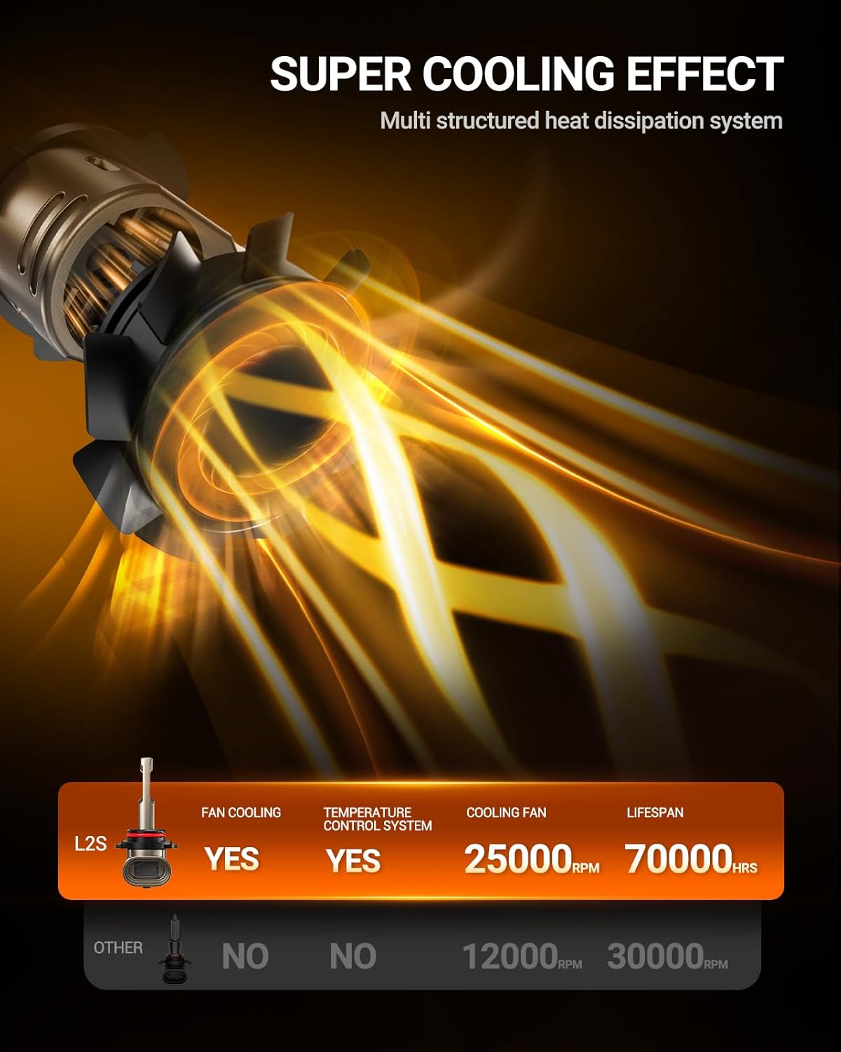 SEALIGHT 9006/HB4 9005/HB3 Light Bulb Combo 1:1 Real Design, 10X Super Bright L2S 9005 9006 Fog Bulb, 6500K Cool White, 20 Year+ Extended Lifespan, 1:1 Halogen Size Wireless, Plug and Play, Pack of 4