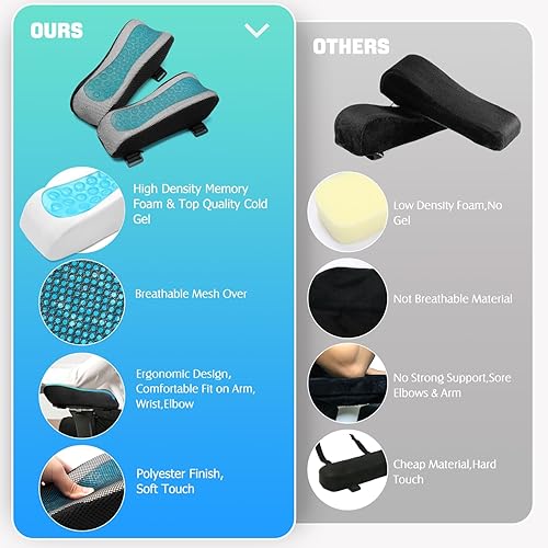 Miniatura 7 de Fundas de reposabrazos para silla de oficina, reposabrazos ergonómicos para escritorio y silla, fundas para reposabrazos de silla de oficina,