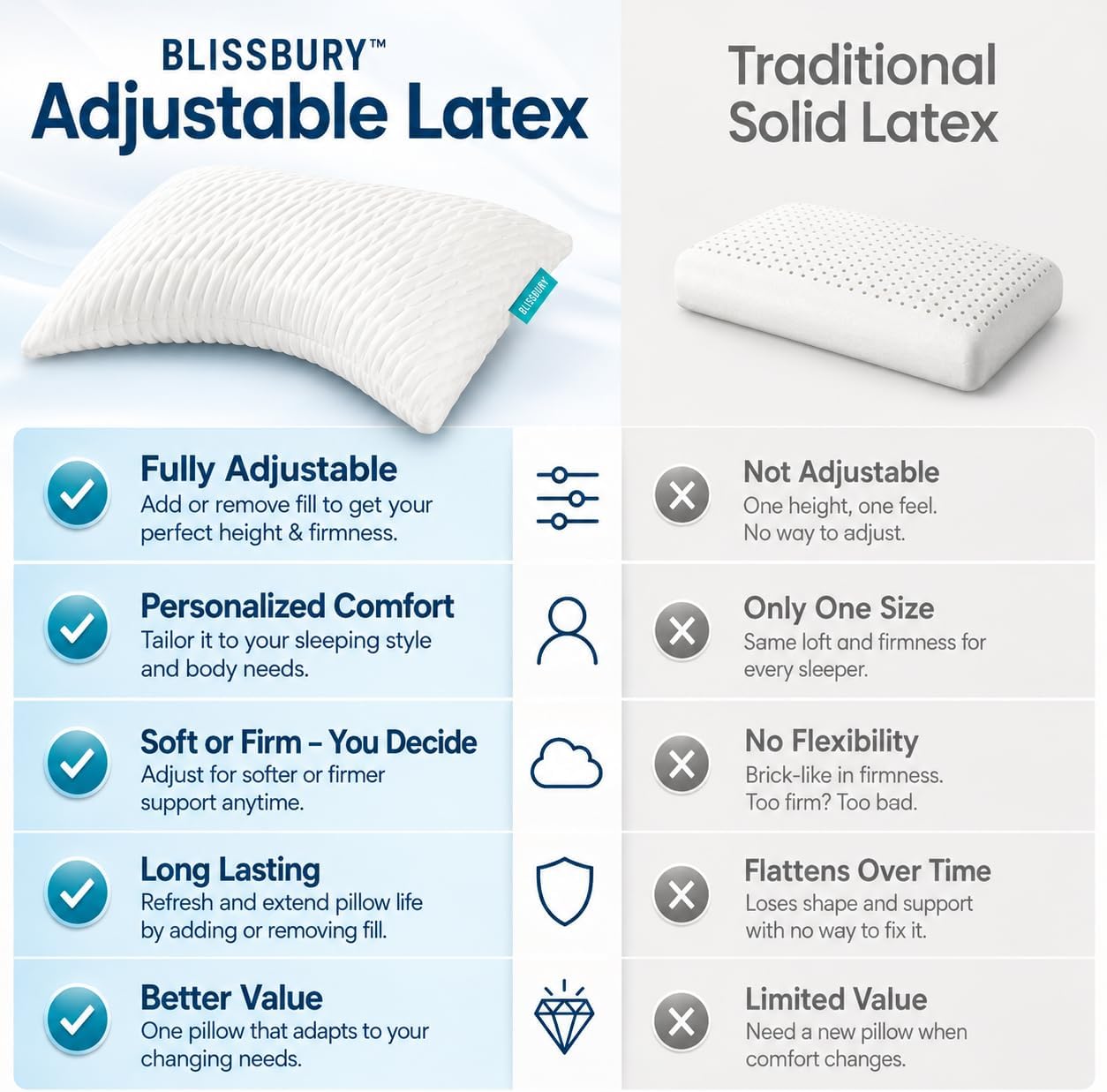 BLISSBURY Adjustable Talalay Latex Pillow, Crescent Shape, Queen Size