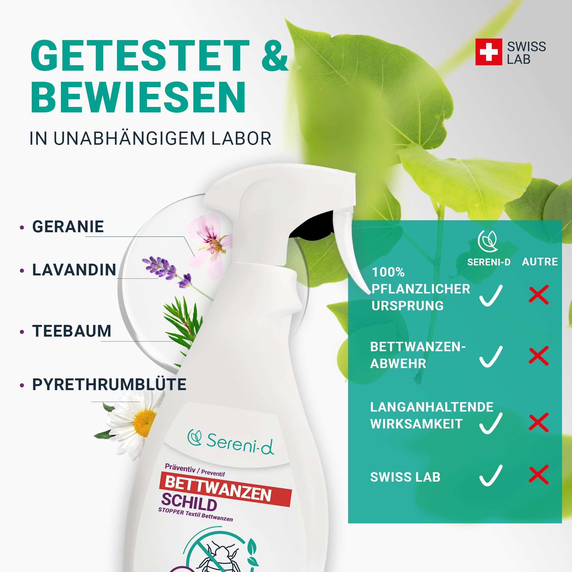 Sereni-d Anti-Bettwanzen-Spray 500 ml – Abwehrspray gegen Bettwanzen – Hochwirksam und im Labor getestet – Swiss Lab