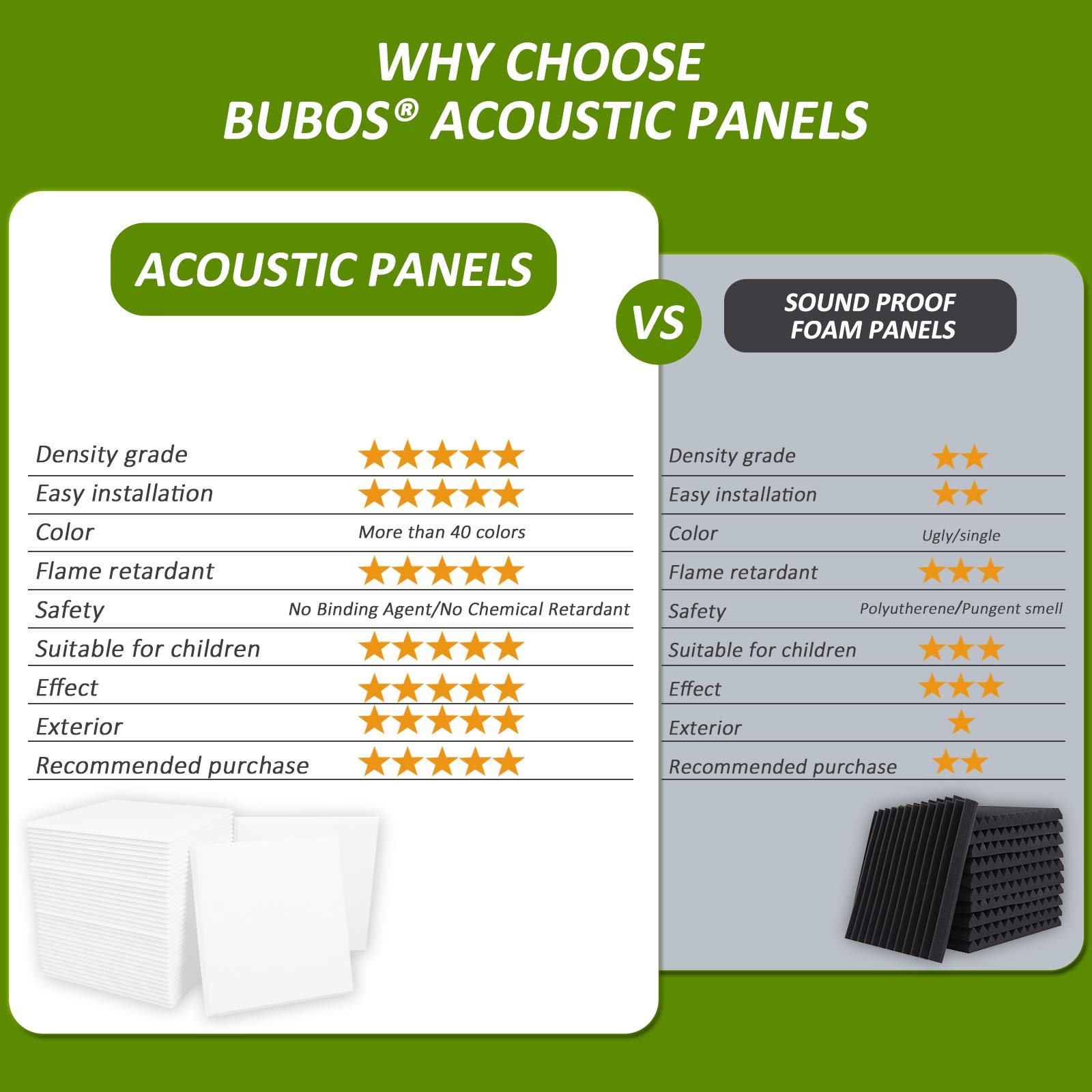 BUBOS 24 Pack Acoustic Panels Soundproof Wall Panels,12“x12“x0.4" Sound