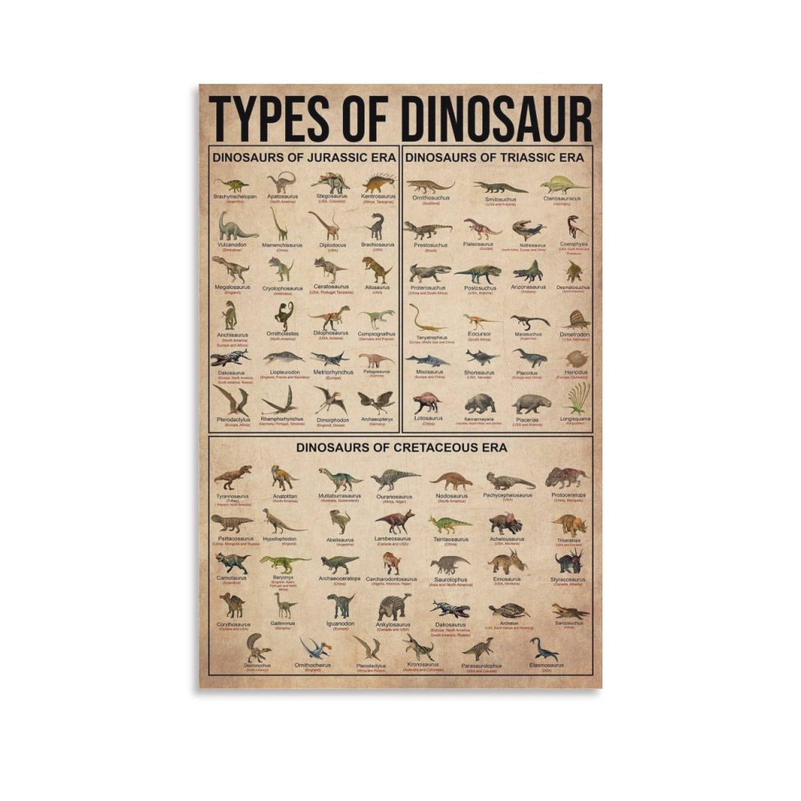 GQVCJSW Types Of Dinosaur Poster Canvas Poster Bedroom Decor Landscape Office Room Decor Gift 12x18inch(30x45cm)