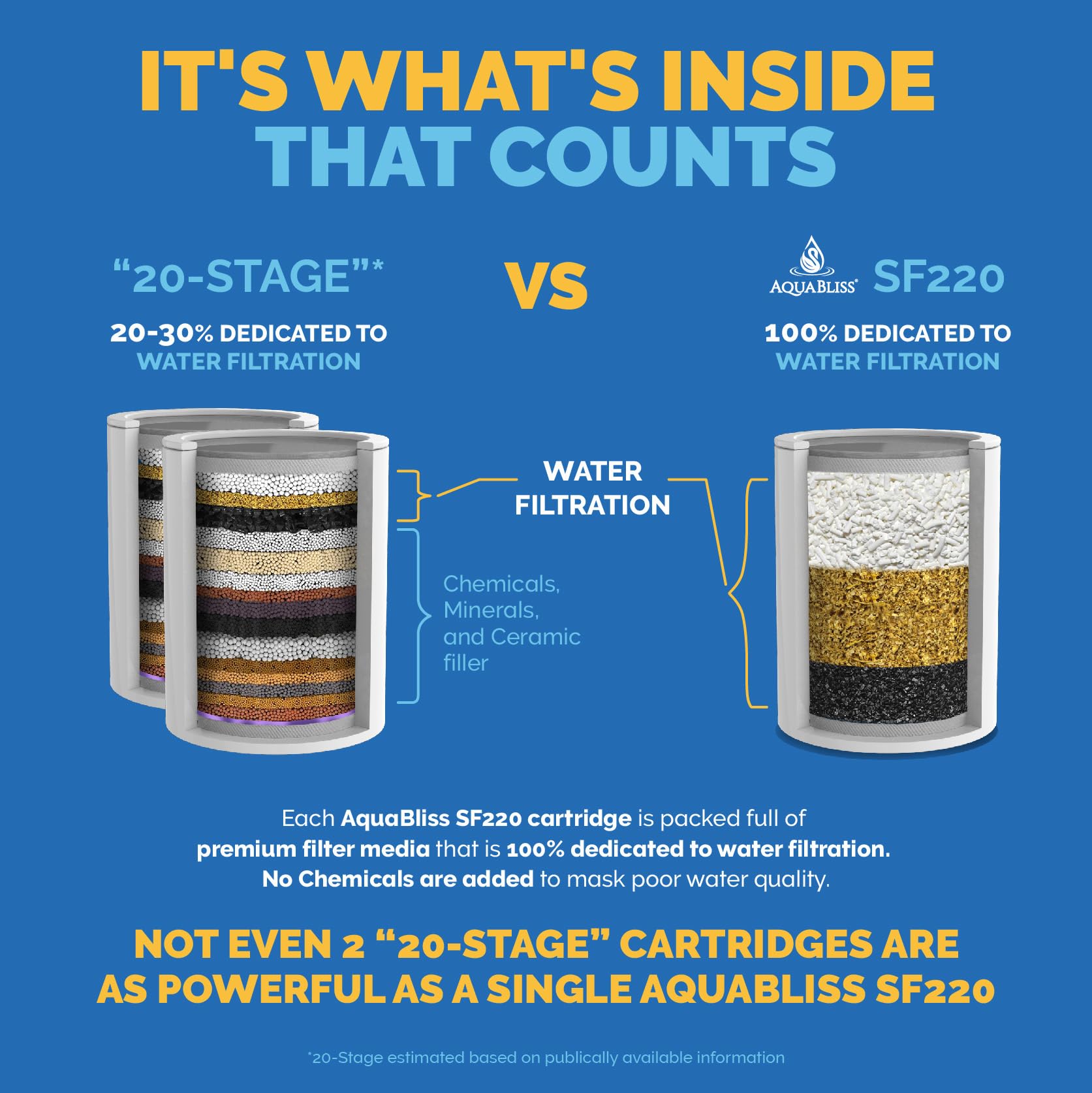 AquaBliss Replacement MultiStage Shower Filter