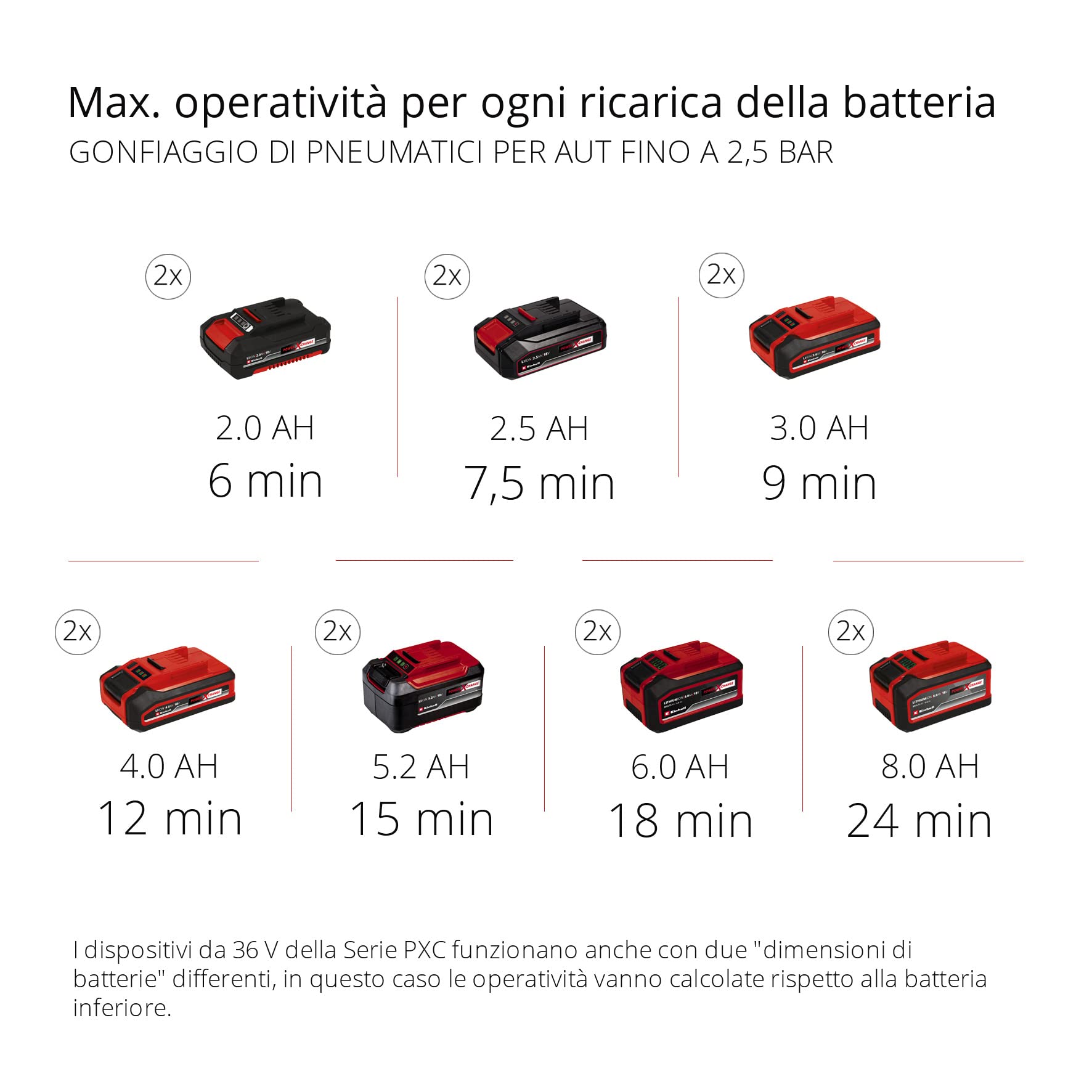 Einhell Mini sega circolare manuale a batteria TE-CS 18/89 Li-Solo Power X-Change (18 V, ioni di litio, 2500 min-1, profondità di taglio 28 mm, diametro della lama 89 mm, senza batteria e caricatore)