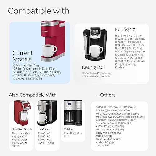 Miniatura 2 de 4 tazas K reutilizables y 100 filtros de papel desechables para Keurig