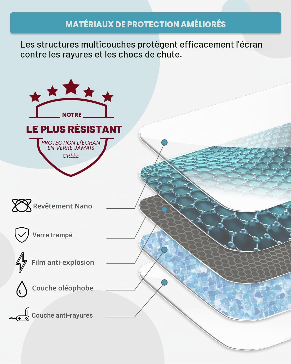 CDEFG Xpeng G6 Film de protection d'écran en verre trempé anti-rayures pour GPS 9H Compatible avec 2025 2026 15,6"