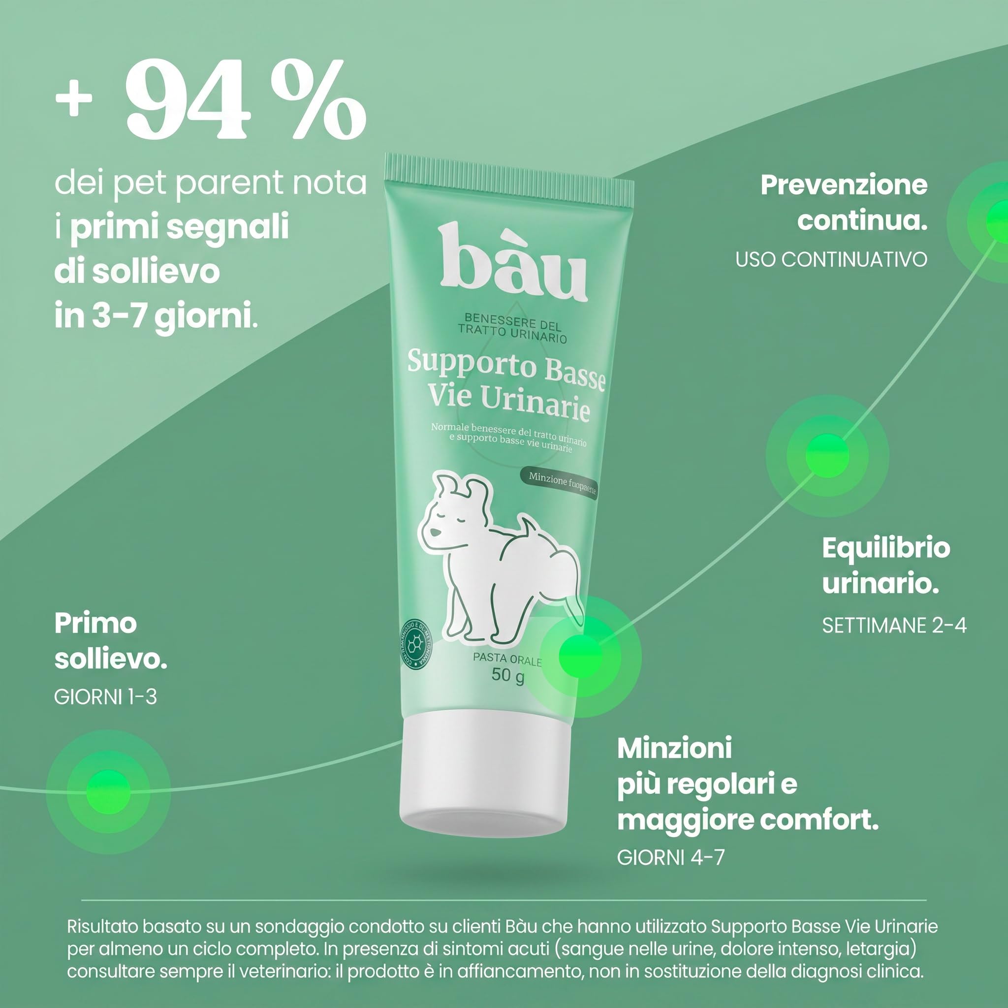 Bau Supporto Vie Urinarie per Cani in Pasta – Cistite Cane – Integratore per Vescica Cane con Pipì Frequente e Fastidio Urinario – Aiuto per Cistite Ricorrente e Minzione a Gocce
