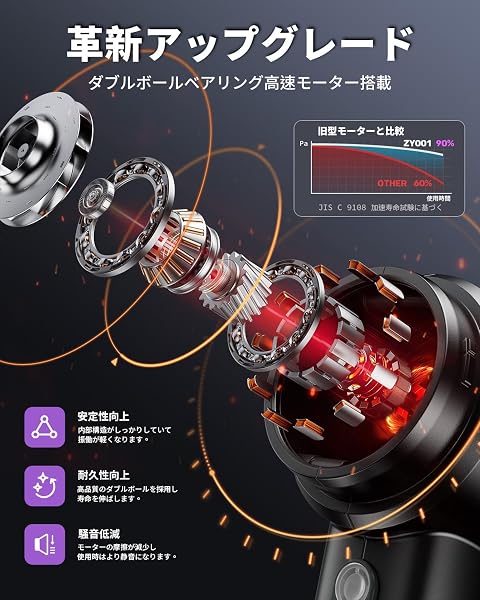 【新登場】 ハンディクリーナー コードレス 強力吸引力 【吹き飛ぶ/吸い込む/空気入れ/空気抜き】 車用掃除機 4WAY多機能 大容量 Type-C 急速充電 LEDライト付き ミニ掃除機 パワフル 長時間動作 ホコリ取り/車用/家庭用 Basemax ZY-001 - 3