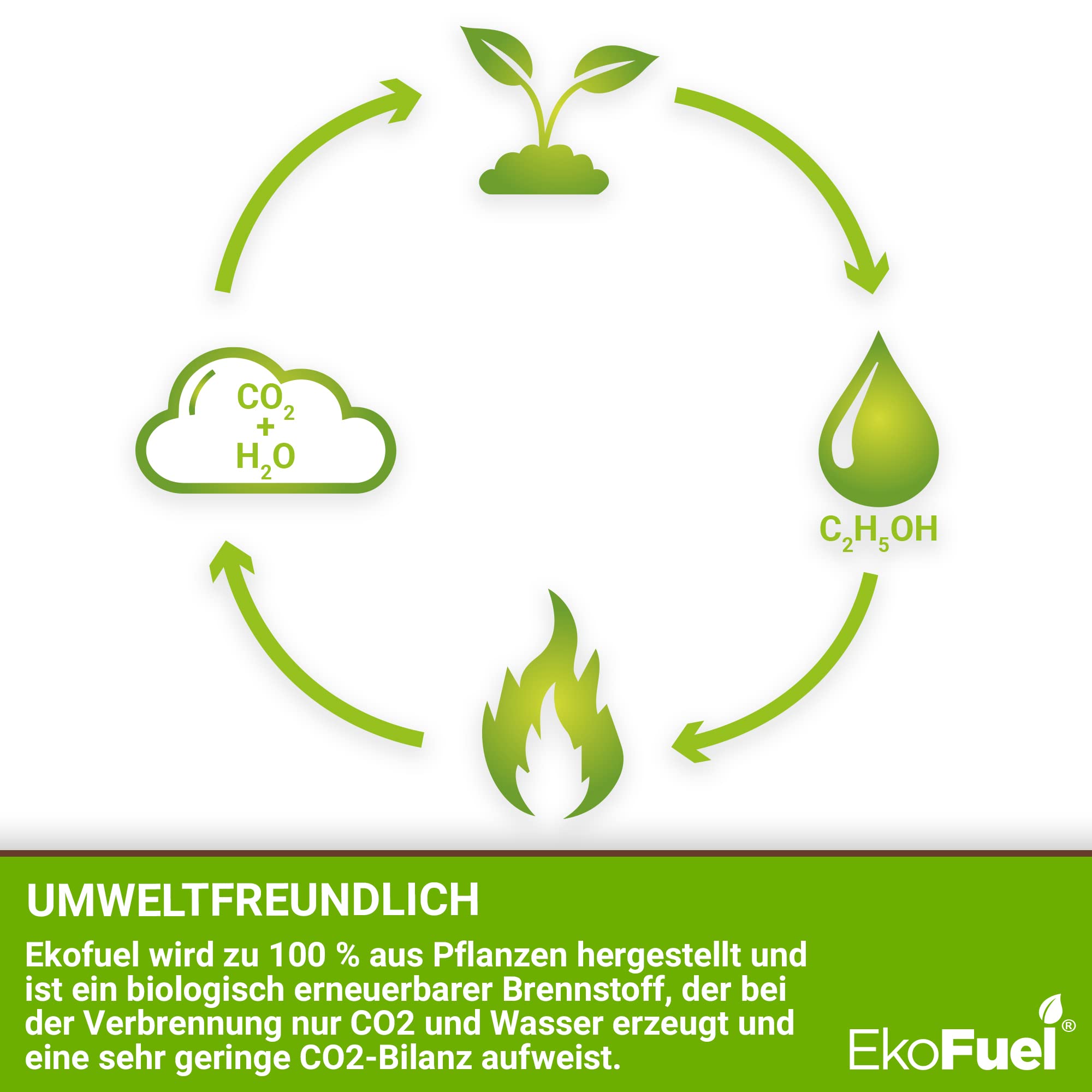 EKOFUEL (4 Liter) Premium BioEthanol 96,6% – Bio Ethanol Brennstoff für Ethanol Kamin, Tischkamin, Kamin Wand, Standkamin | Indoor & Outdoor Bio Ethanol | Bioethanol Kamin | Bio Alkohol