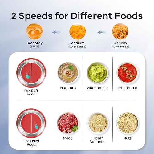 Miniatura 5 de GANIZA Procesadores de alimentos, picadora eléctrica de alimentos con picadora de carne y picadora de verduras, 2 cuencos (8 tazas+8 tazas) con