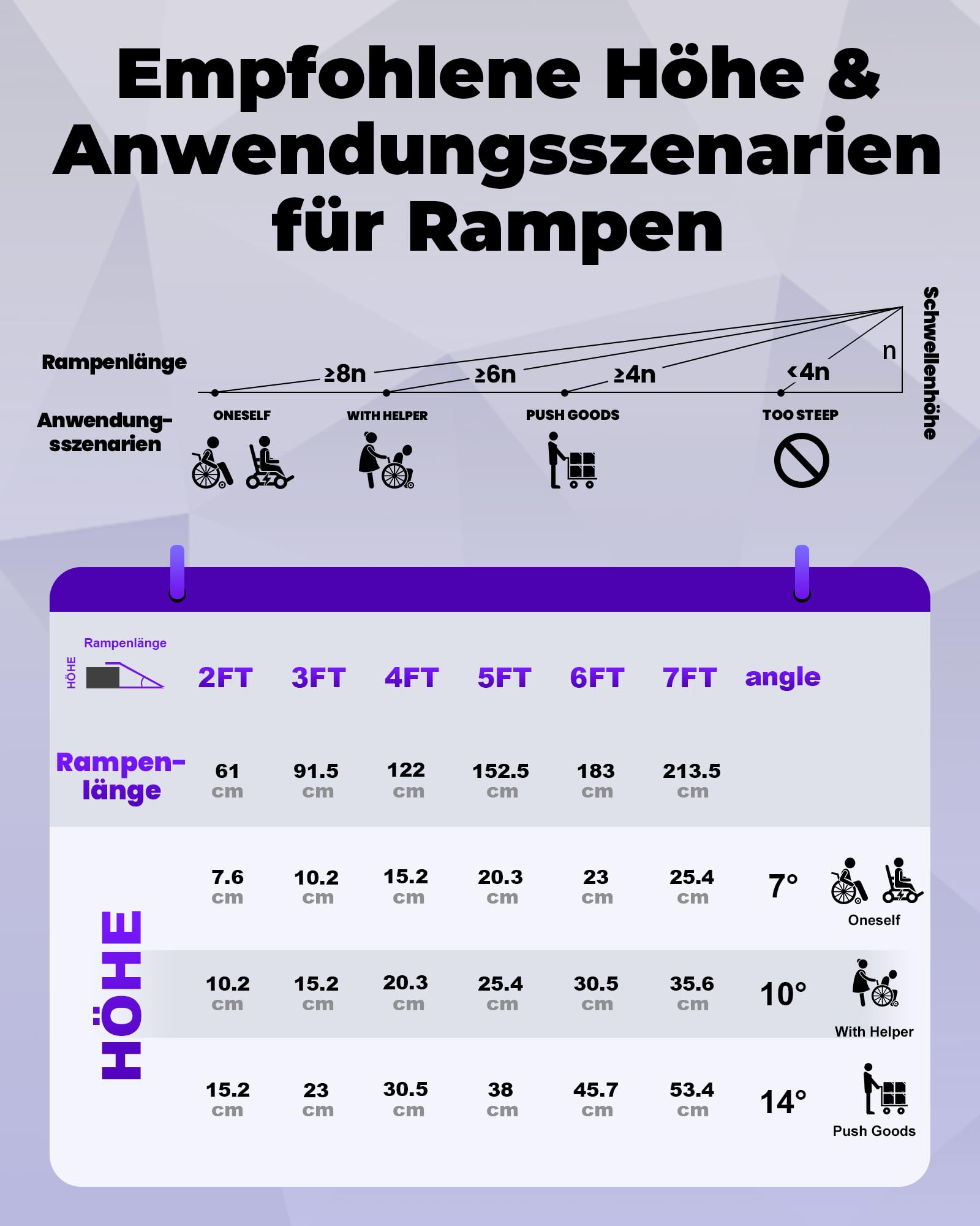 FACHNUO Klappbare Rollstuhlrampe 91,5CM Schwellenrampe, 362KG Traglast, rutschfeste Extrabreite 74CM - Tragbare Aluminiumrampe für Treppen, Stufen, Türen, Eingänge