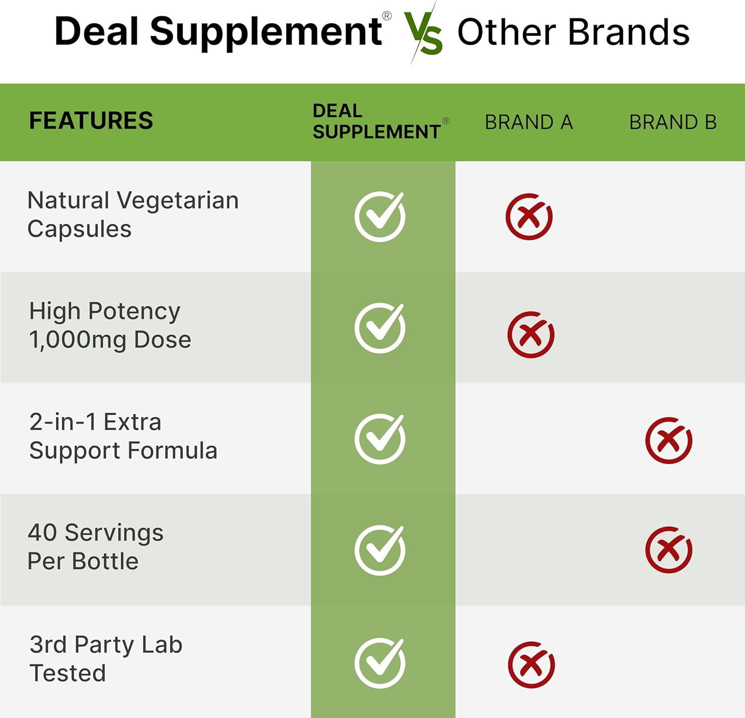 NAD+ Resveratrol Supplement 1,000mg Per Serving, 120 Veggie Capsules | 2-in-1 Extra Strength NMN Supplement Alternative | NAD Supplements for Women & Men | Non-GMO, Gluten Free - Image 5