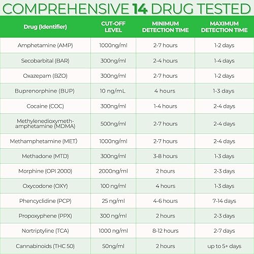Miniatura 2 de EasyHome Kit de prueba de orina de 14 paneles con 3 pruebas de adulteración - Multi Panel para uso doméstico - Resultados instantáneos en 5 minutos