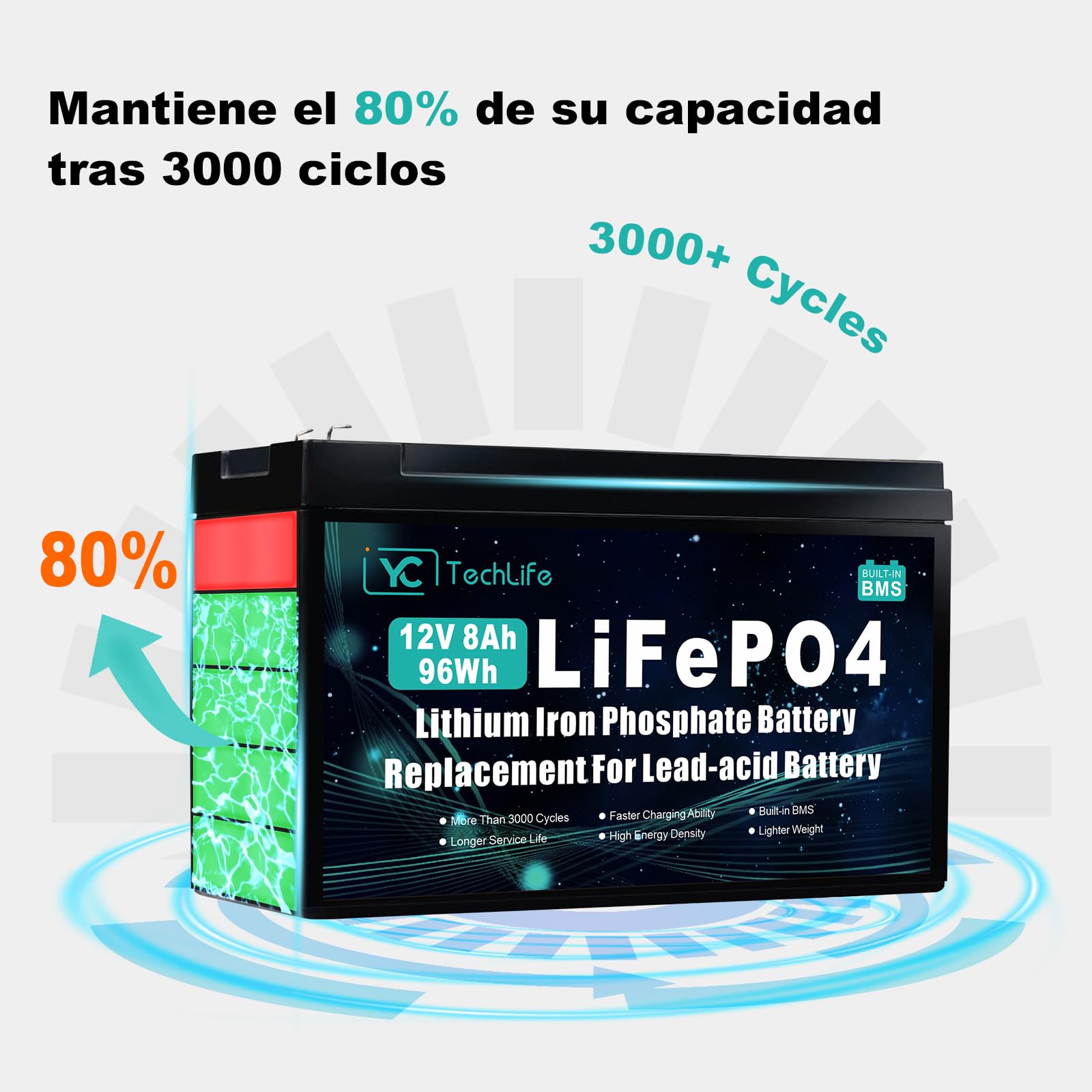 Batería Lifepo4 12V 8Ah, Bateria Litio Recargable de Ciclo Profundo con más de 3000 ciclos, BMS Integrado de 10A, Utilizada para Energía Solar/Eólica, Iluminación