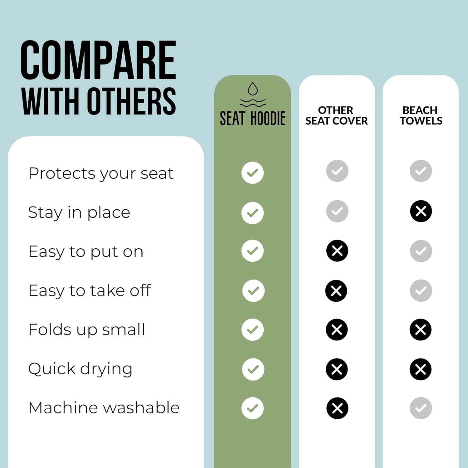 Car Seat Towel | Premium Microfiber Towel Seat Covers for Cars | Universal Fit & Machine Washable | Portable Car Seat Towel Cover After Gym, Yoga, Beach Black - Image 8