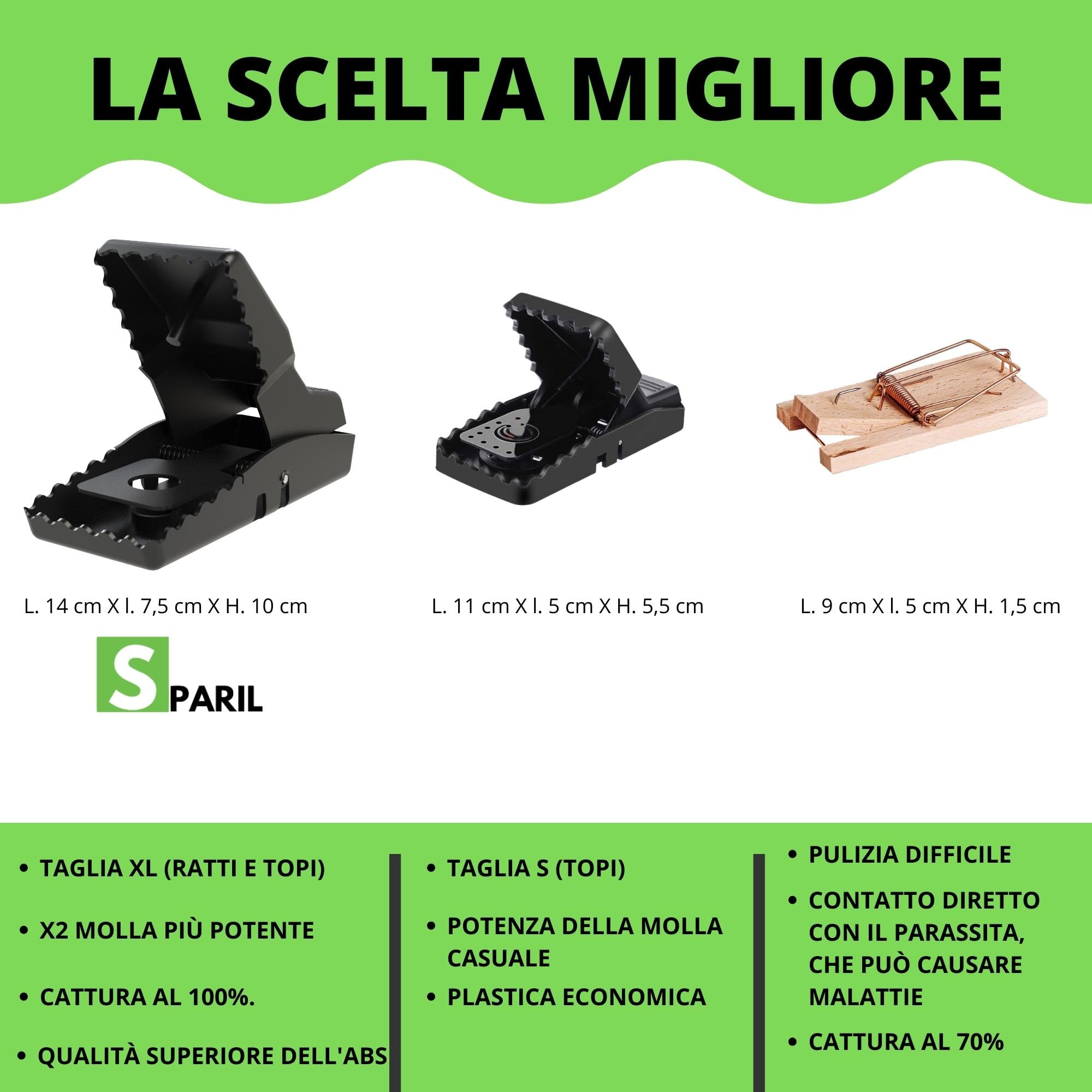 Trappola O Trappole Per Topi Grandi XXL. Anti Ratti, Potente E Riutilizzabile [Ebook + Guanti Offerti] Scaccia Roditori a l'Interno e a l'Esterno Dentro la Casa. Comportati come un Professionale