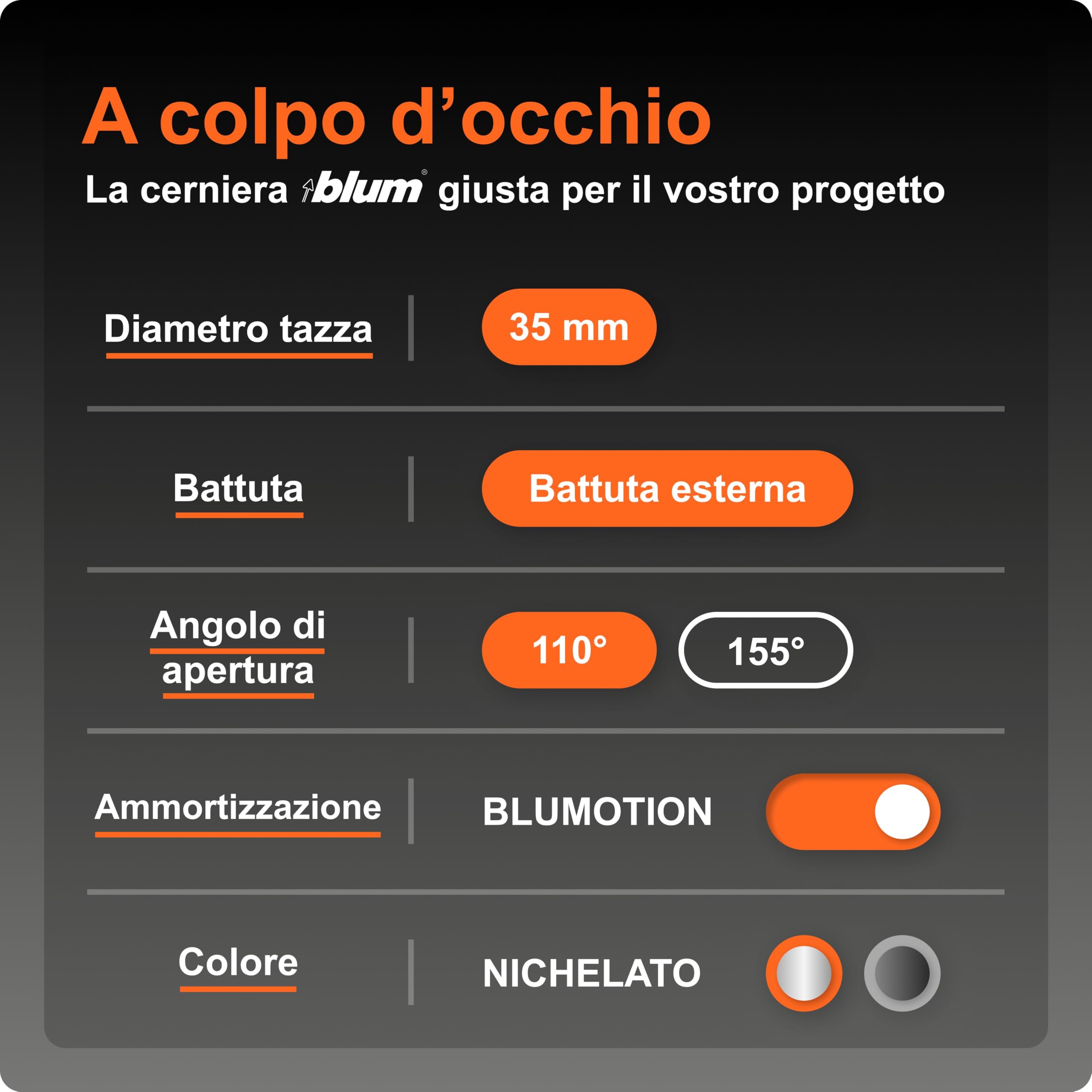 BLUM CLIP TOP BLUMOTION - 2 cerniere per mobili a 110°, dritte con molla, viti, arresto angolare + clip blu, piastra di montaggio a croce eccentrica, acciaio, viti, distanza 0 mm
