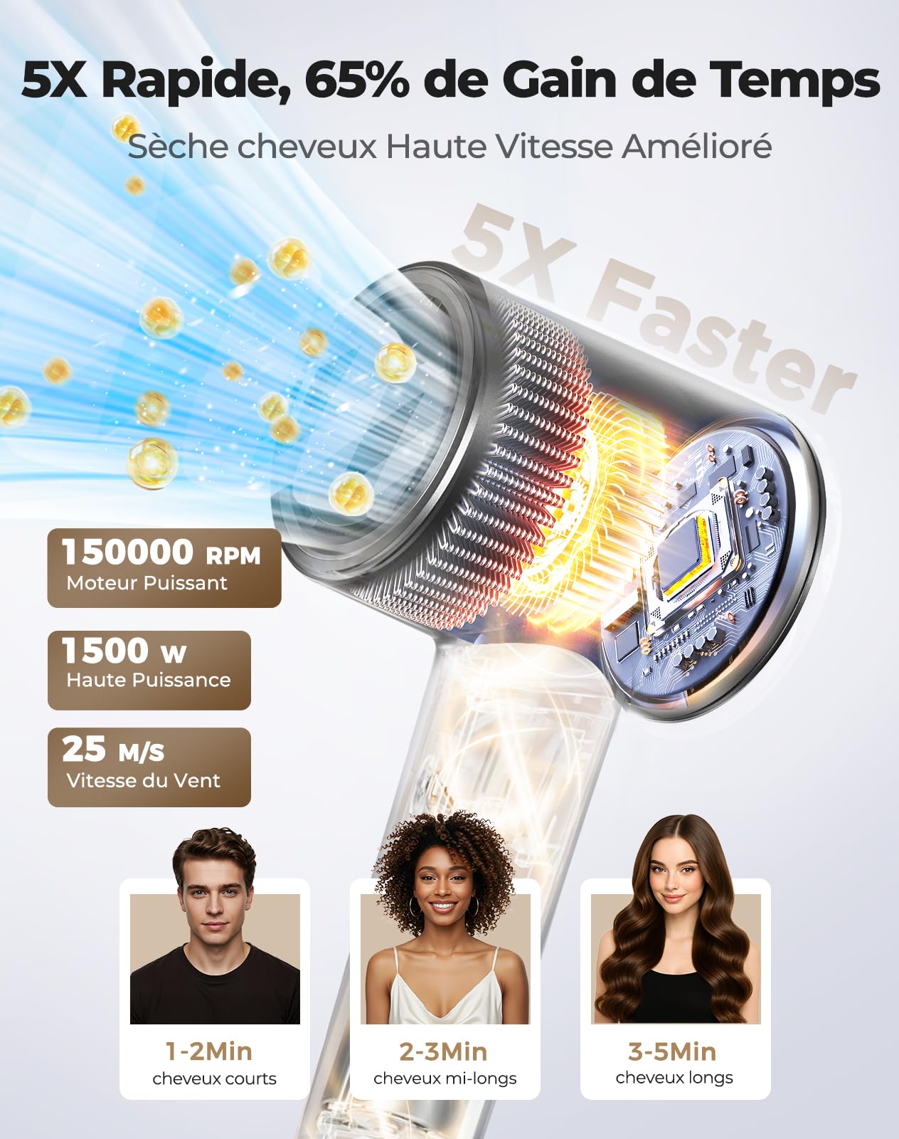Haokoo Seche Cheveux Ionique avec Diffuseur - SéChage Rapide, 500 Millions D'Ions