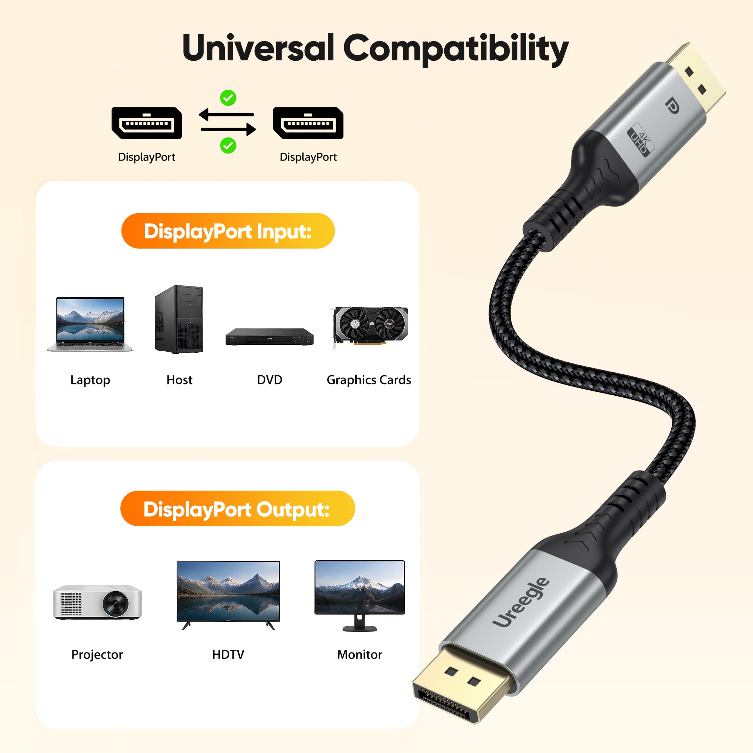 Cavo da DisplayPort a DisplayPort, lunghezza 60 cm, confezione da 5 pezzi, 4K a 60 Hz, 2 K a 165 Hz/144 Hz/120 Hz per computer, docking station, monitor, splitter, KVM e altro (5)