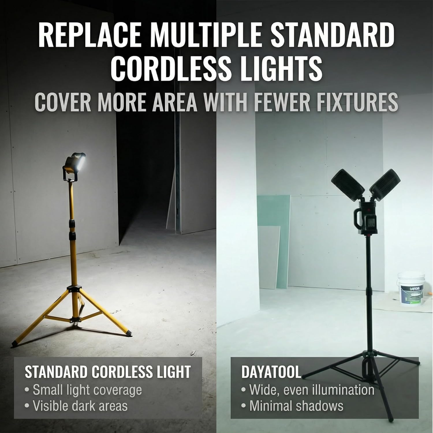 Dual-Head Tripod LED Work Light, 85W 14000LM, Compatible with DeWalt,Makita and Milwaukee 18-21V Tool Power Batteries for Construction Jobsite(No Power Adapter)